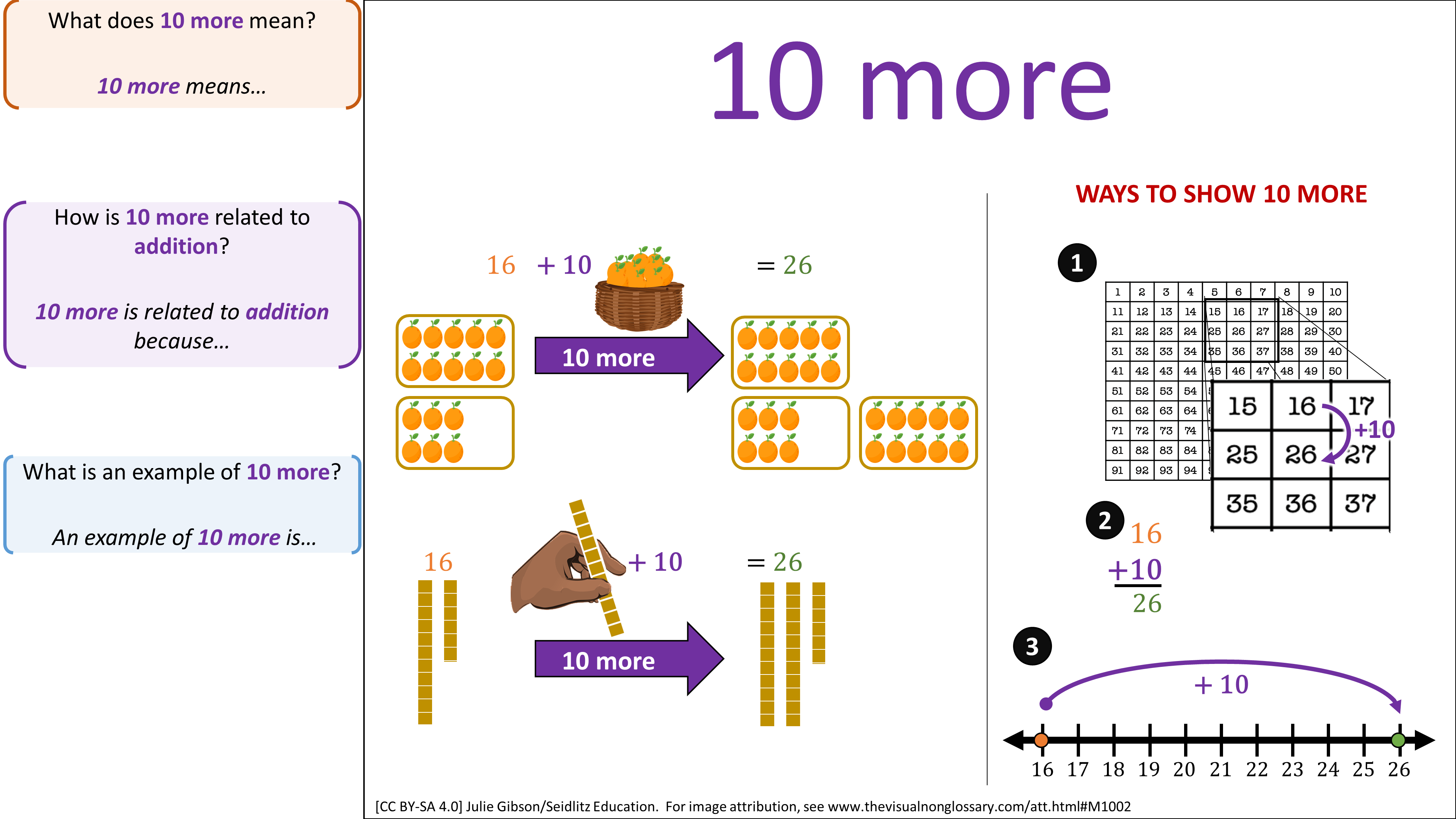 Math Visuals: The Visual Non-Glossary