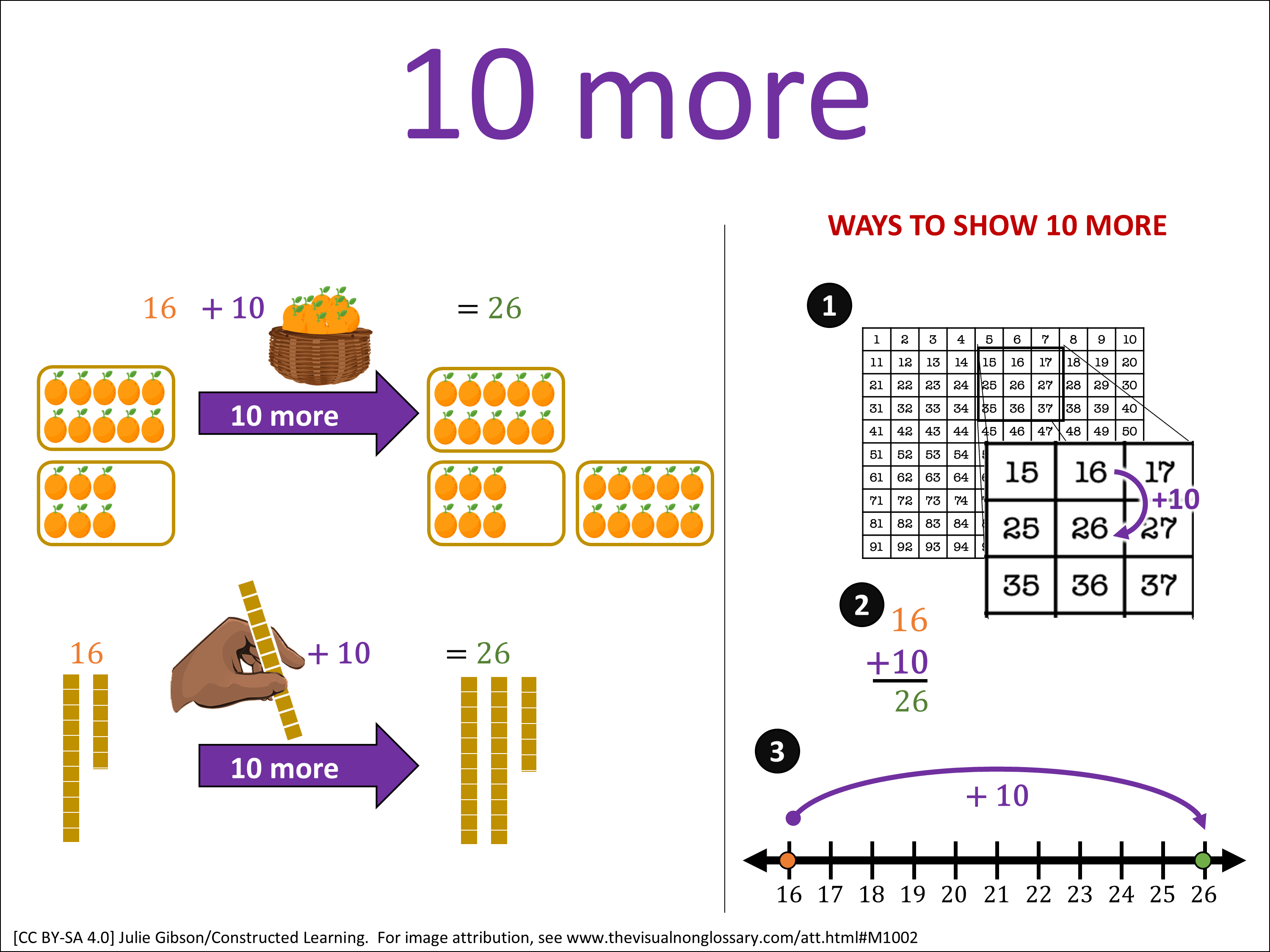 Range Visual In Math Math Visuals: The Visual Non-Glossary