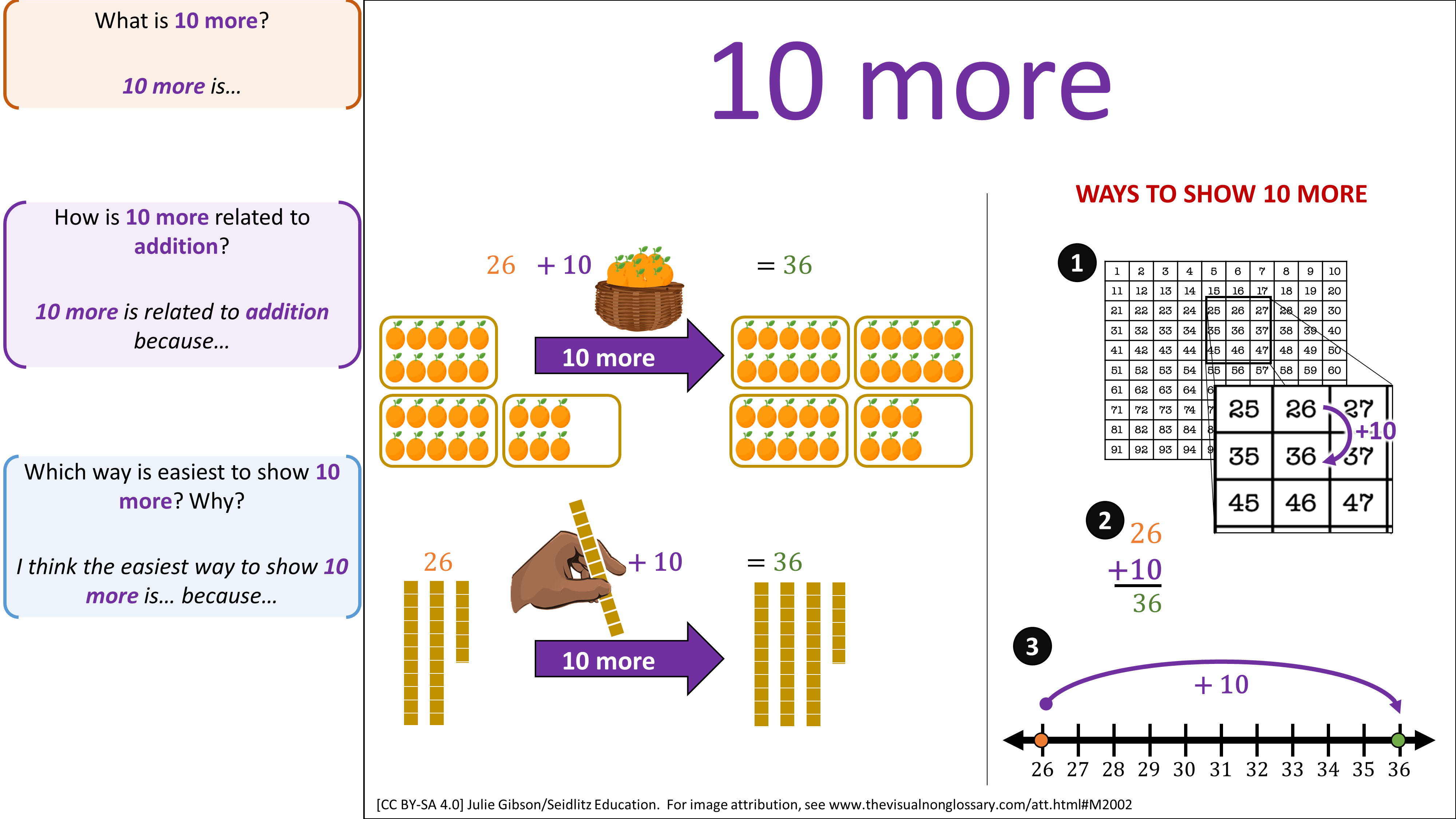 Math Visuals: The Visual Non-Glossary