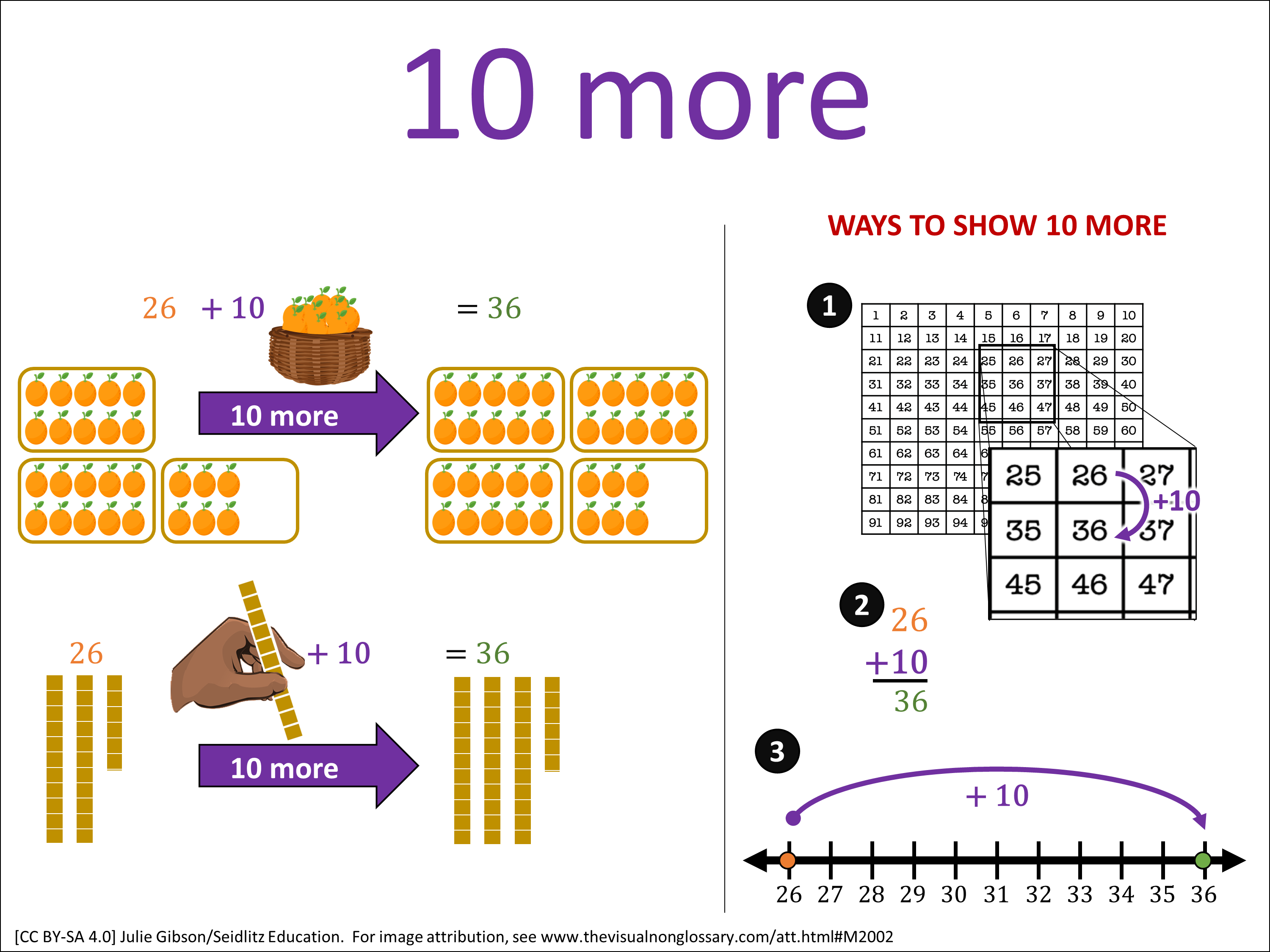 Math Visuals: The Visual Non-Glossary