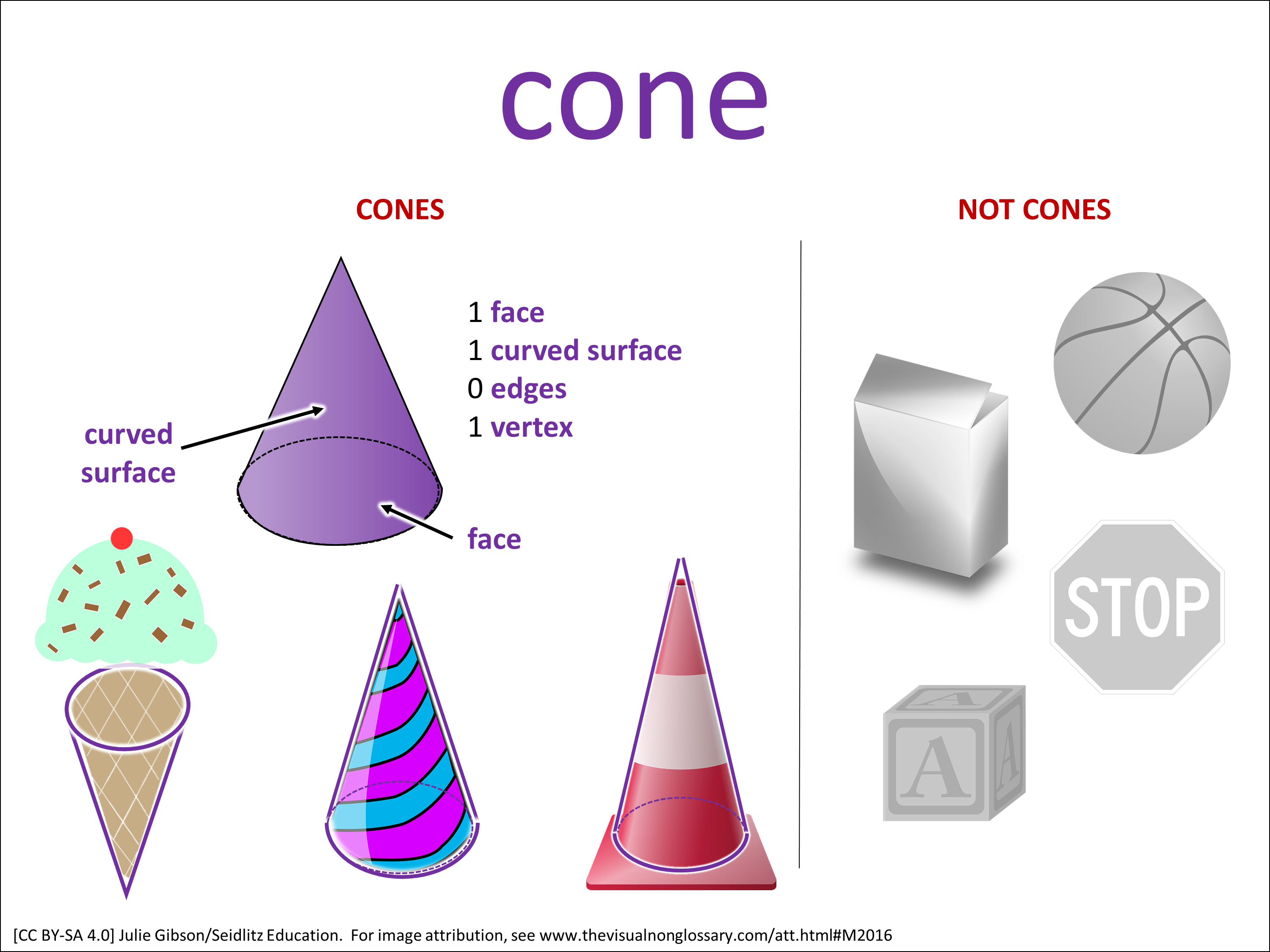 Math Visuals: The Visual Non-Glossary