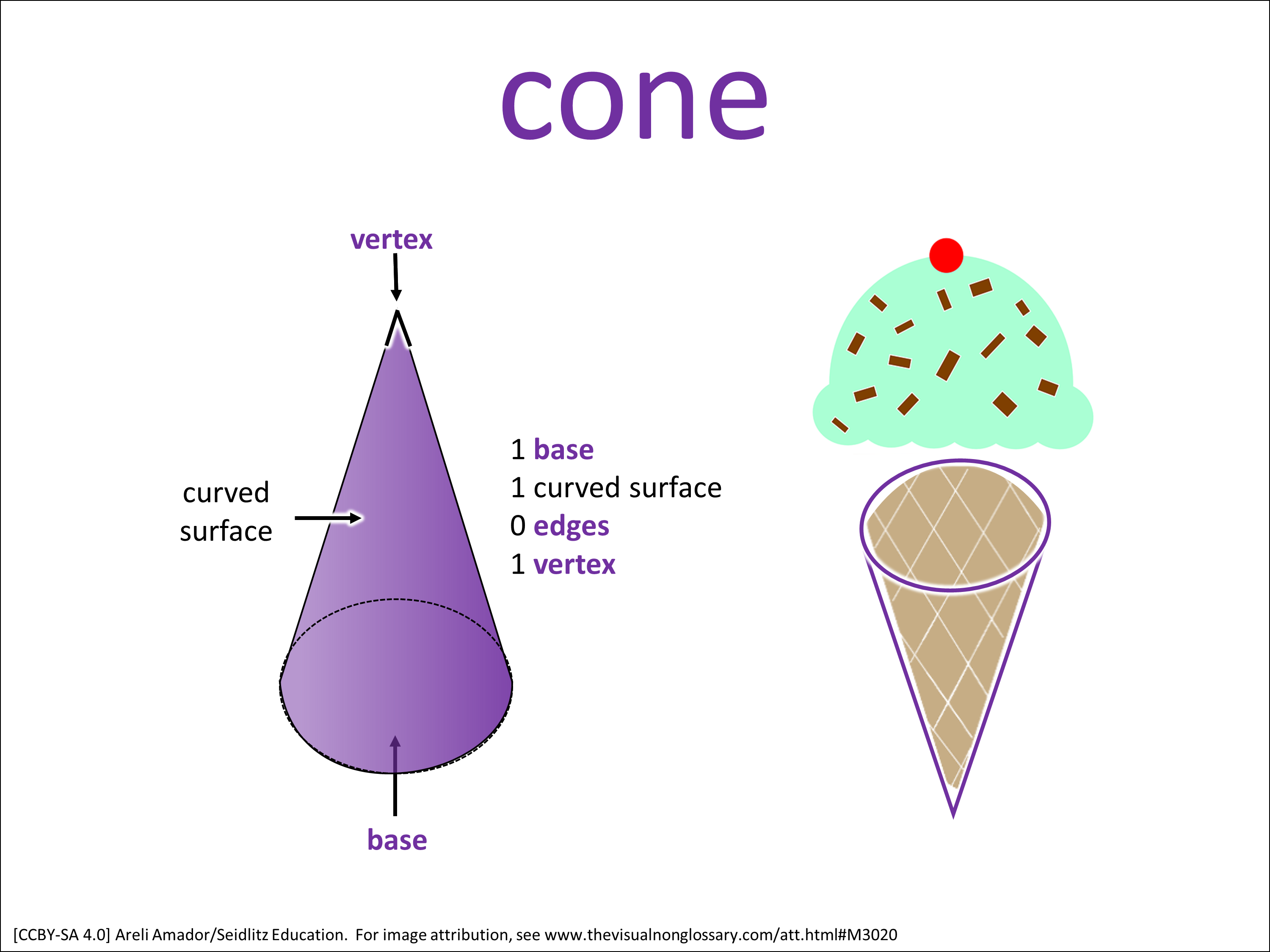 Math Visuals: The Visual Non-Glossary