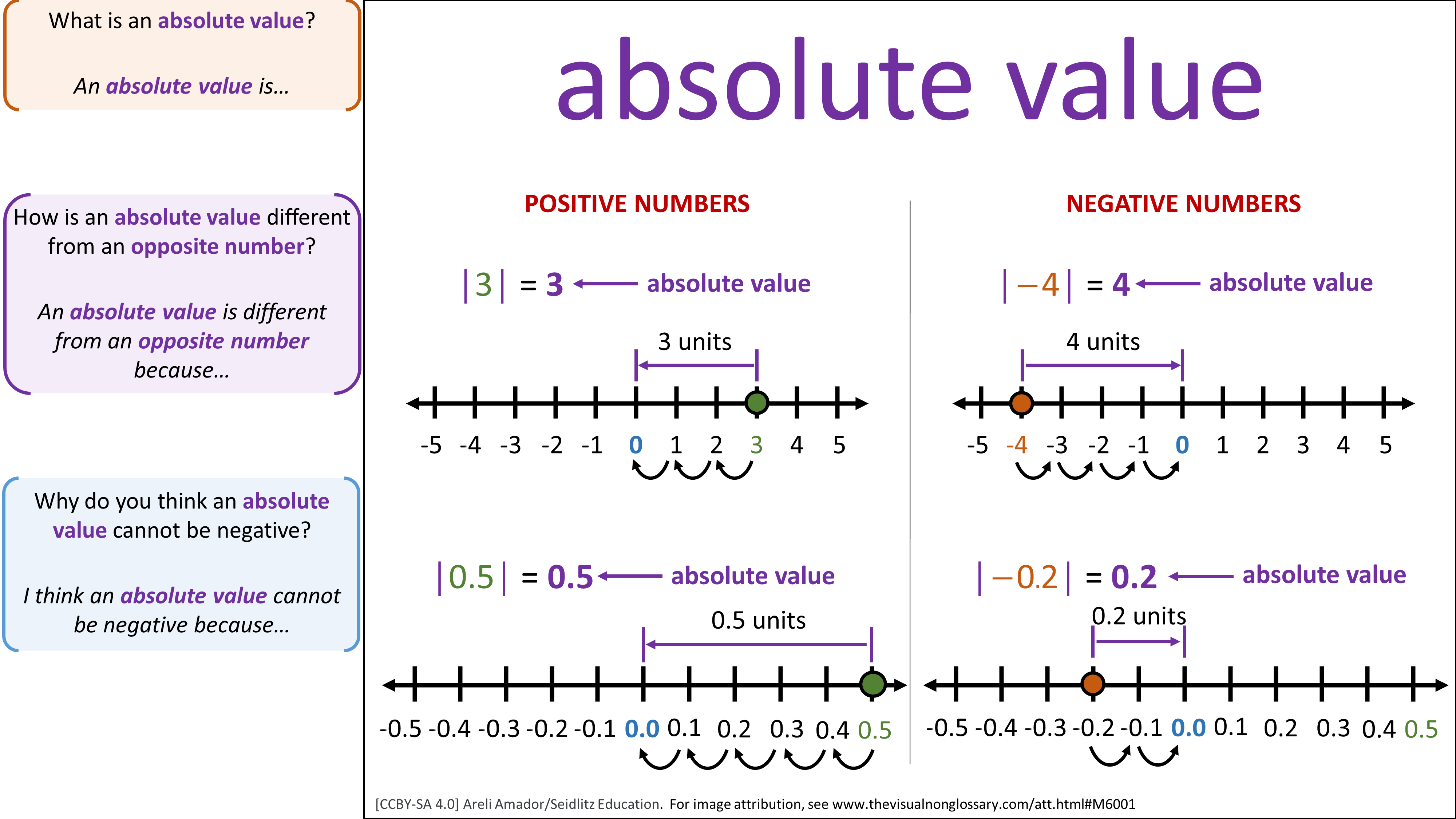 Math Visuals: The Visual Non-Glossary