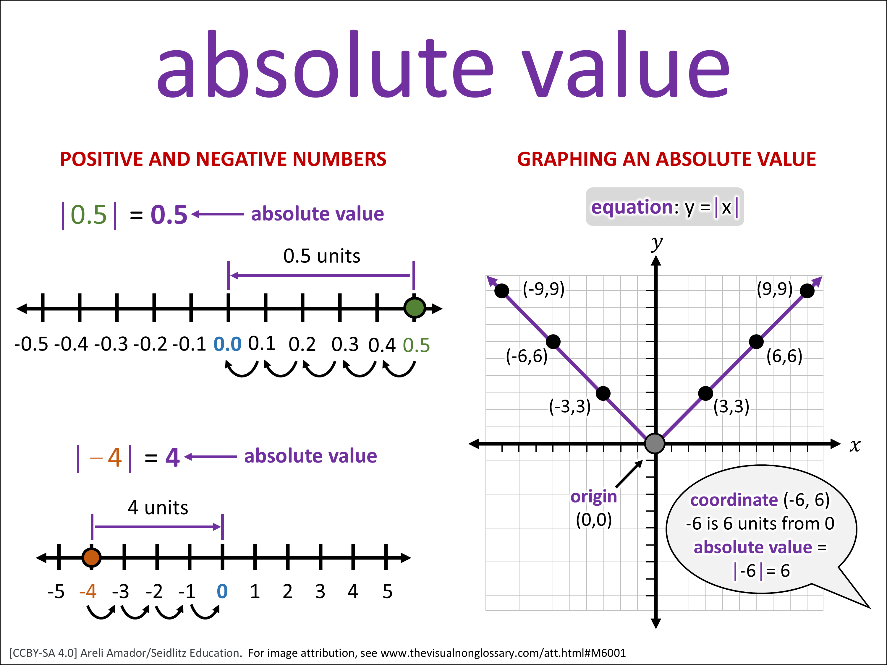 Math Visuals: The Visual Non-Glossary