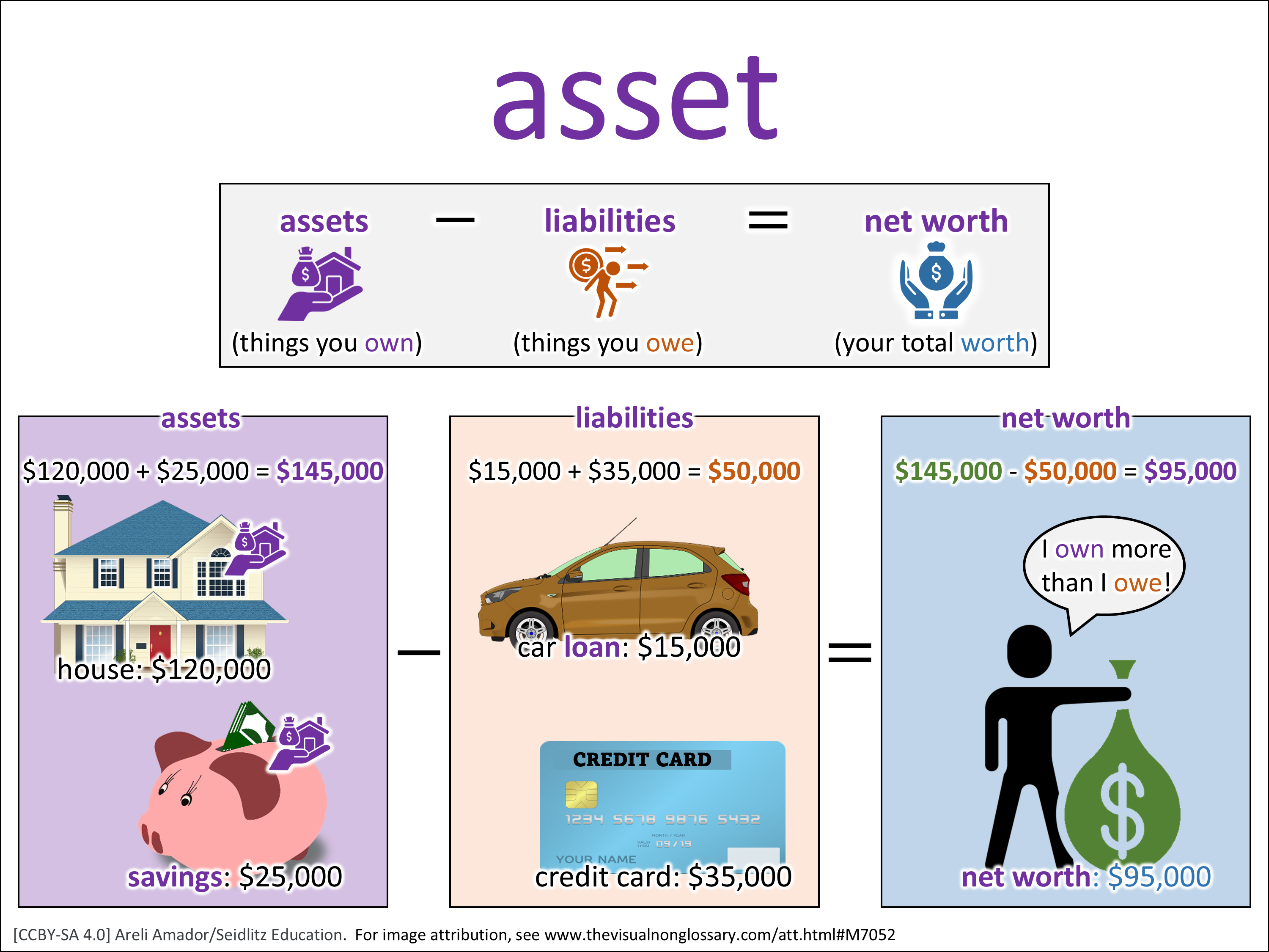 Math Visuals: The Visual Non-Glossary