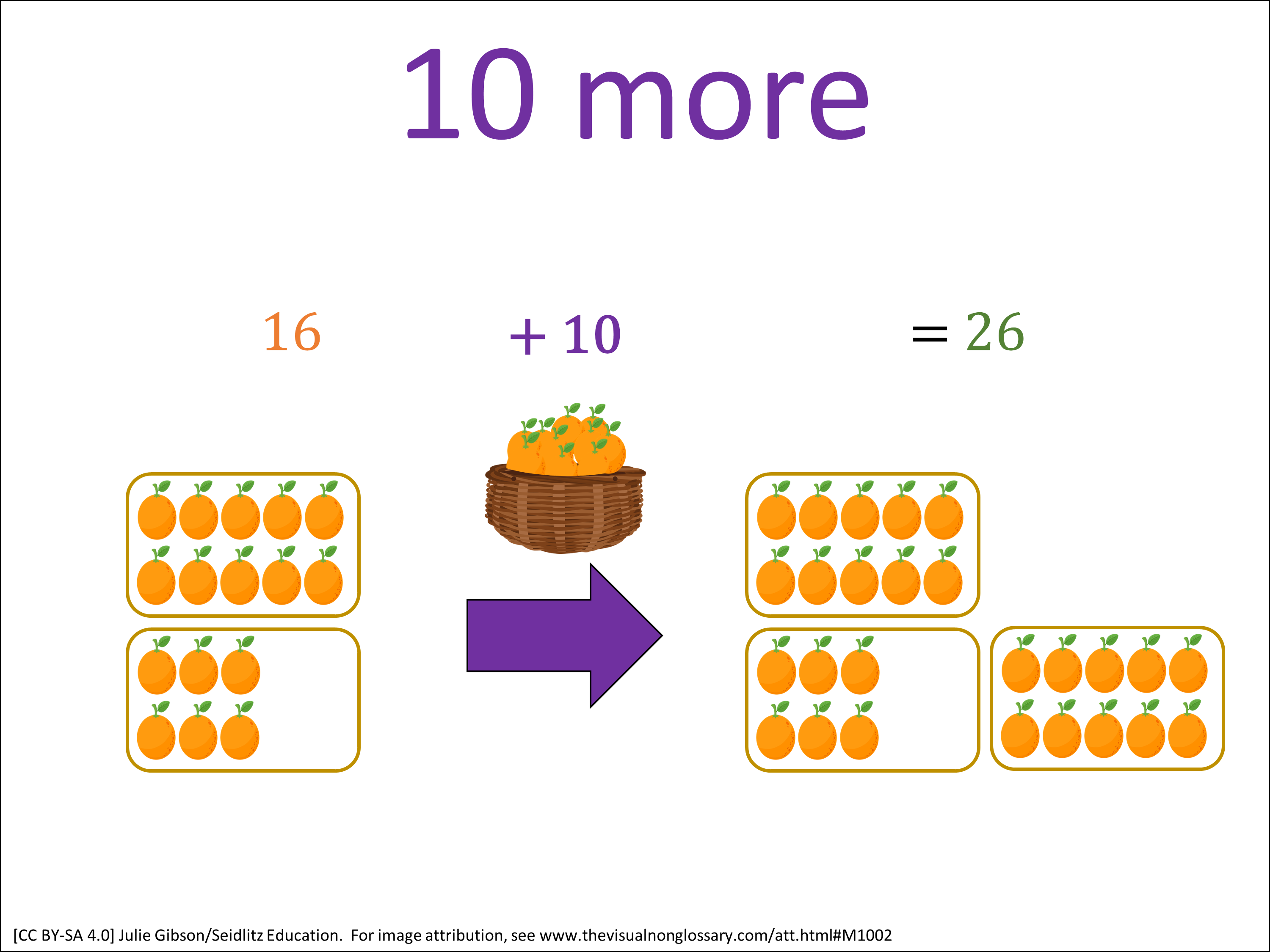 Math Visuals: The Visual Non-Glossary