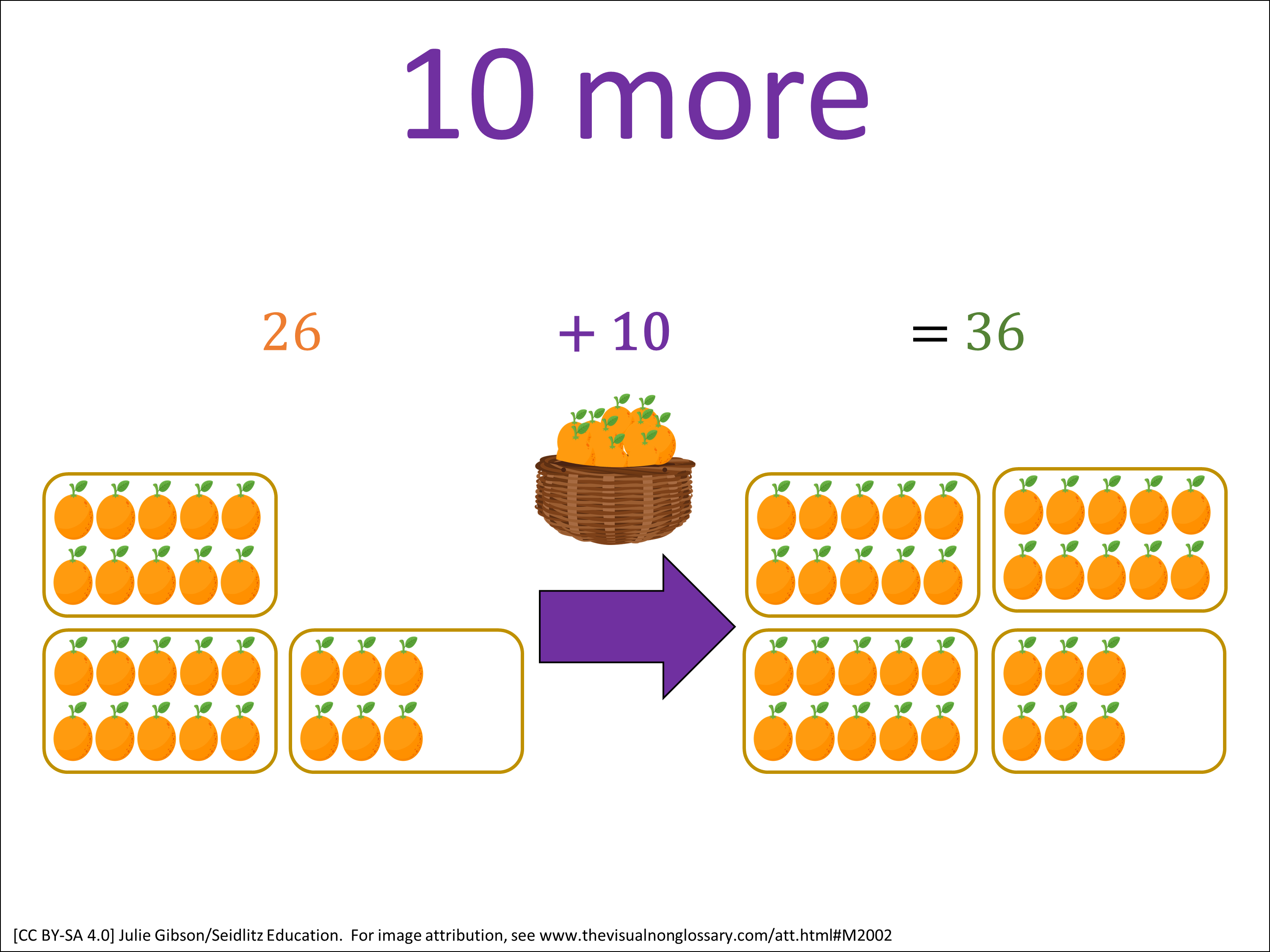 Math Visuals: The Visual Non-Glossary