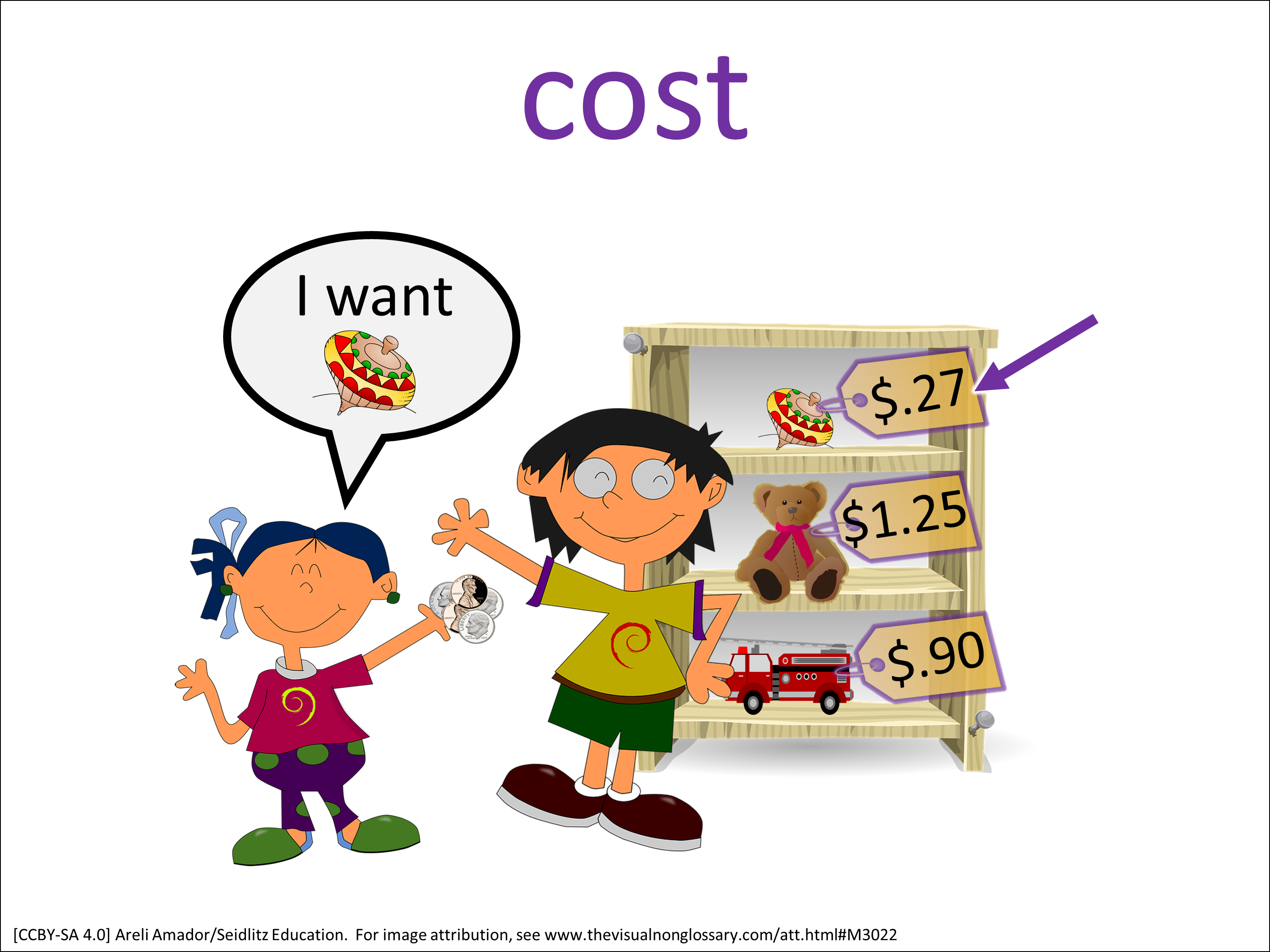 Math Visuals: The Visual Non-Glossary