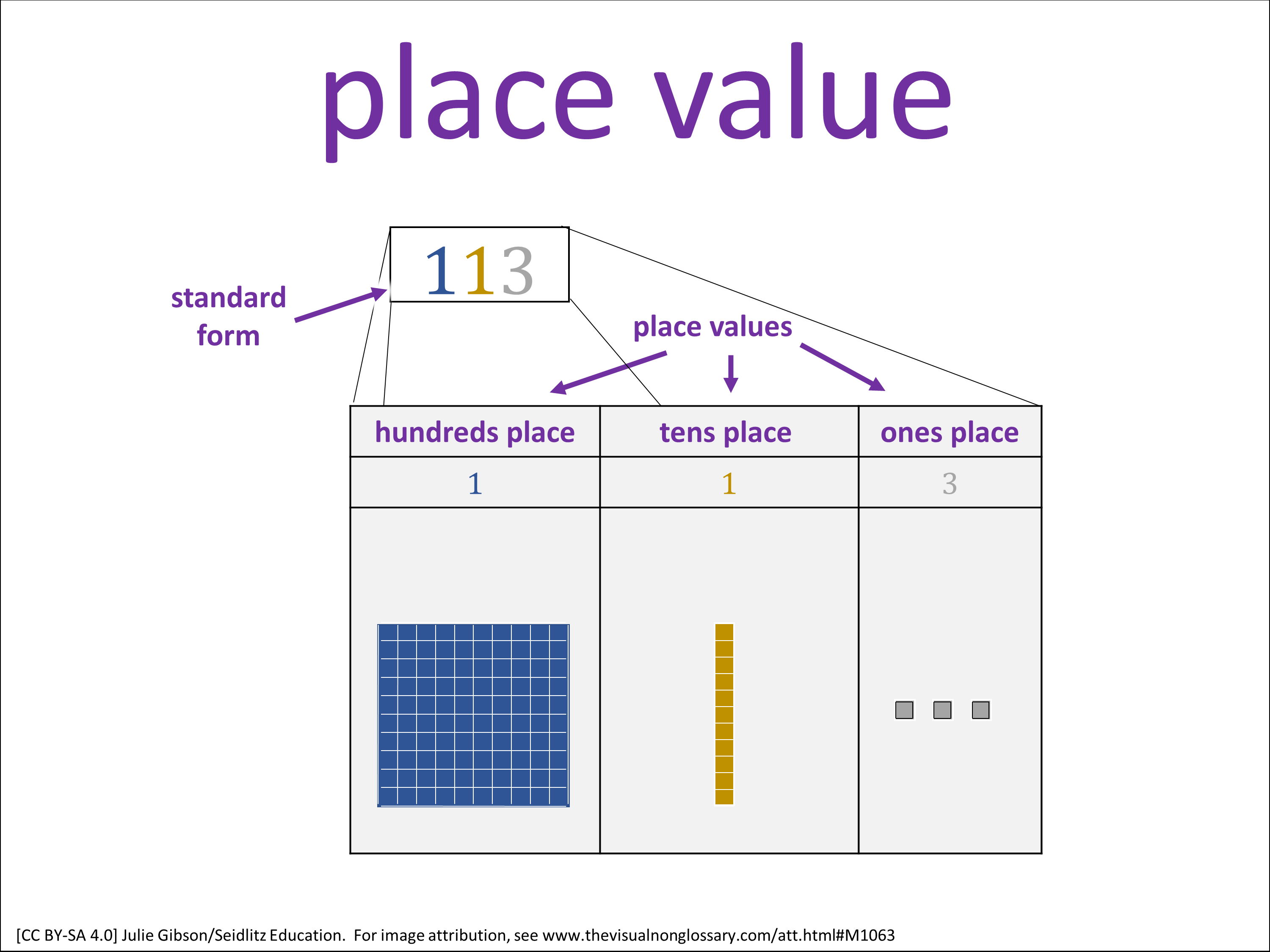 Vocab Visual