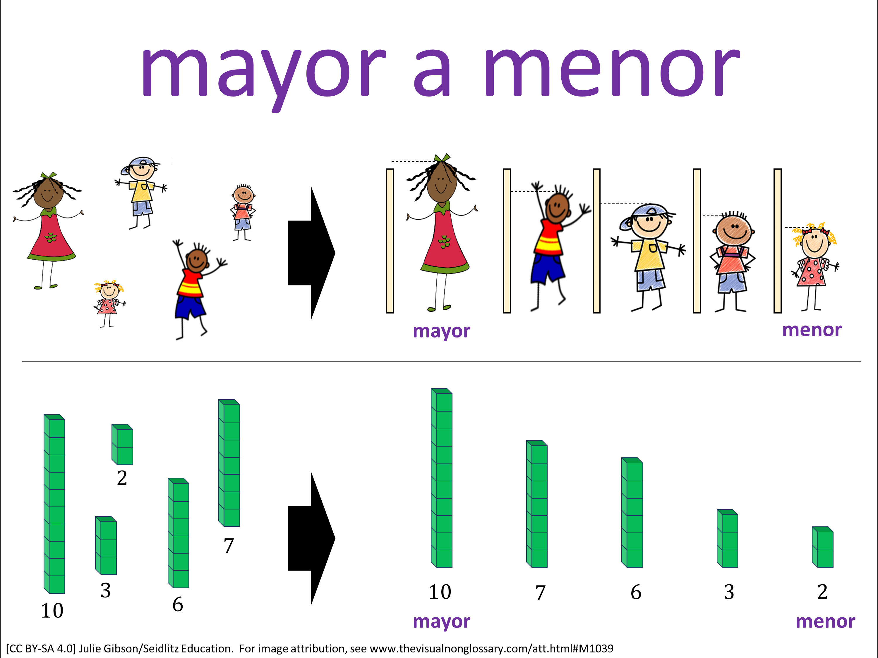 Vocab Visual