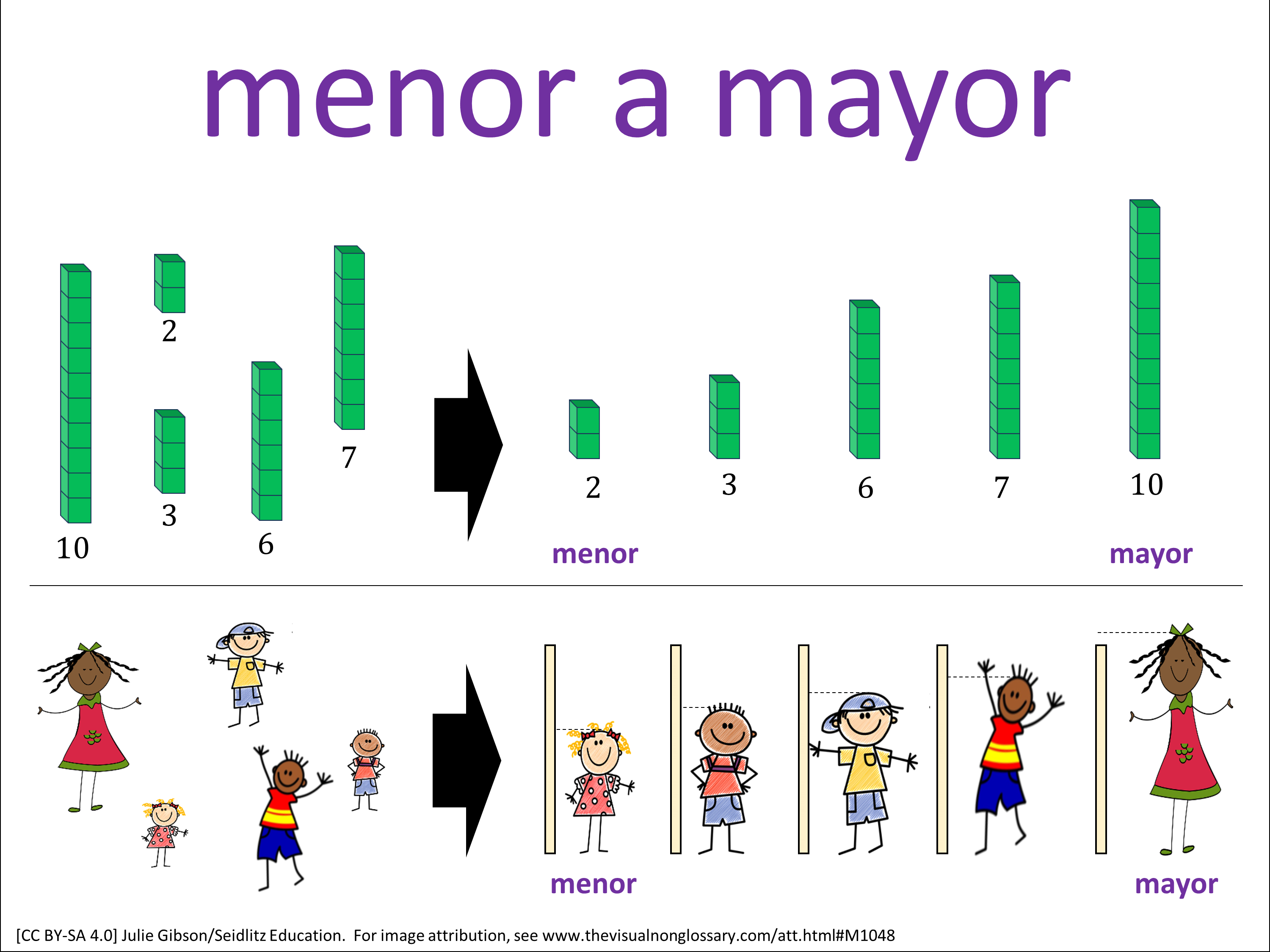 Vocab Visual