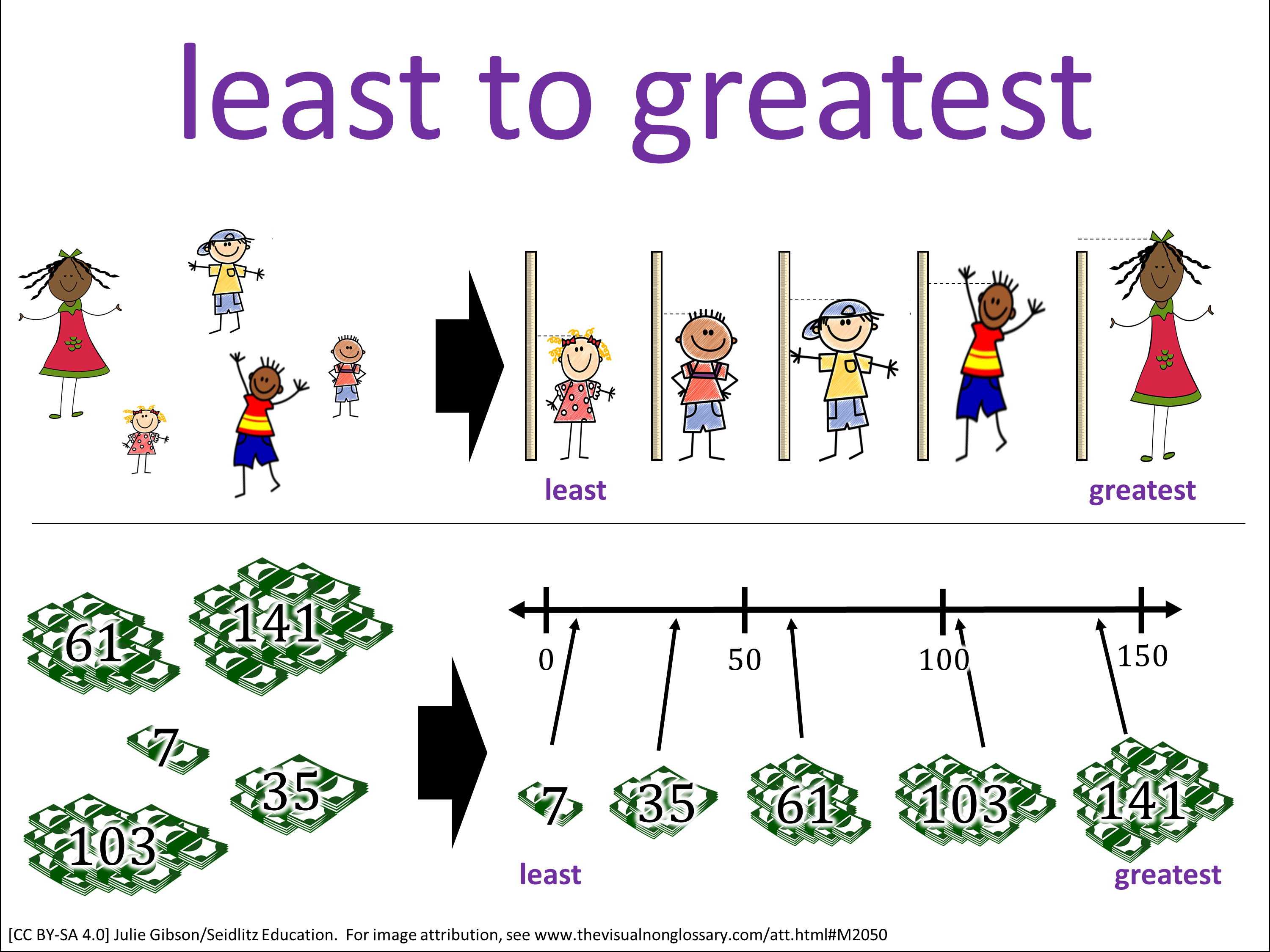 Vocab Visual