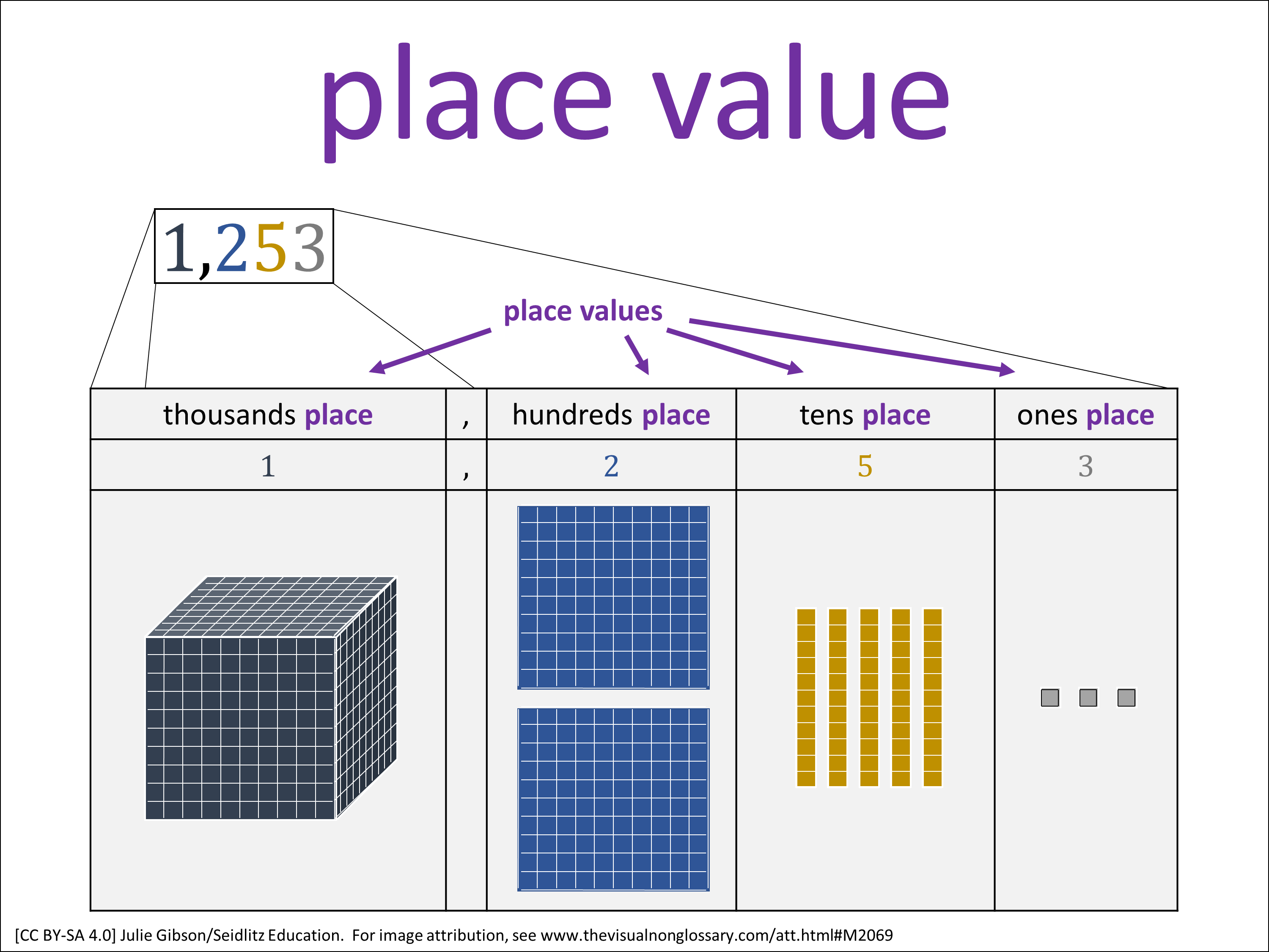 Vocab Visual