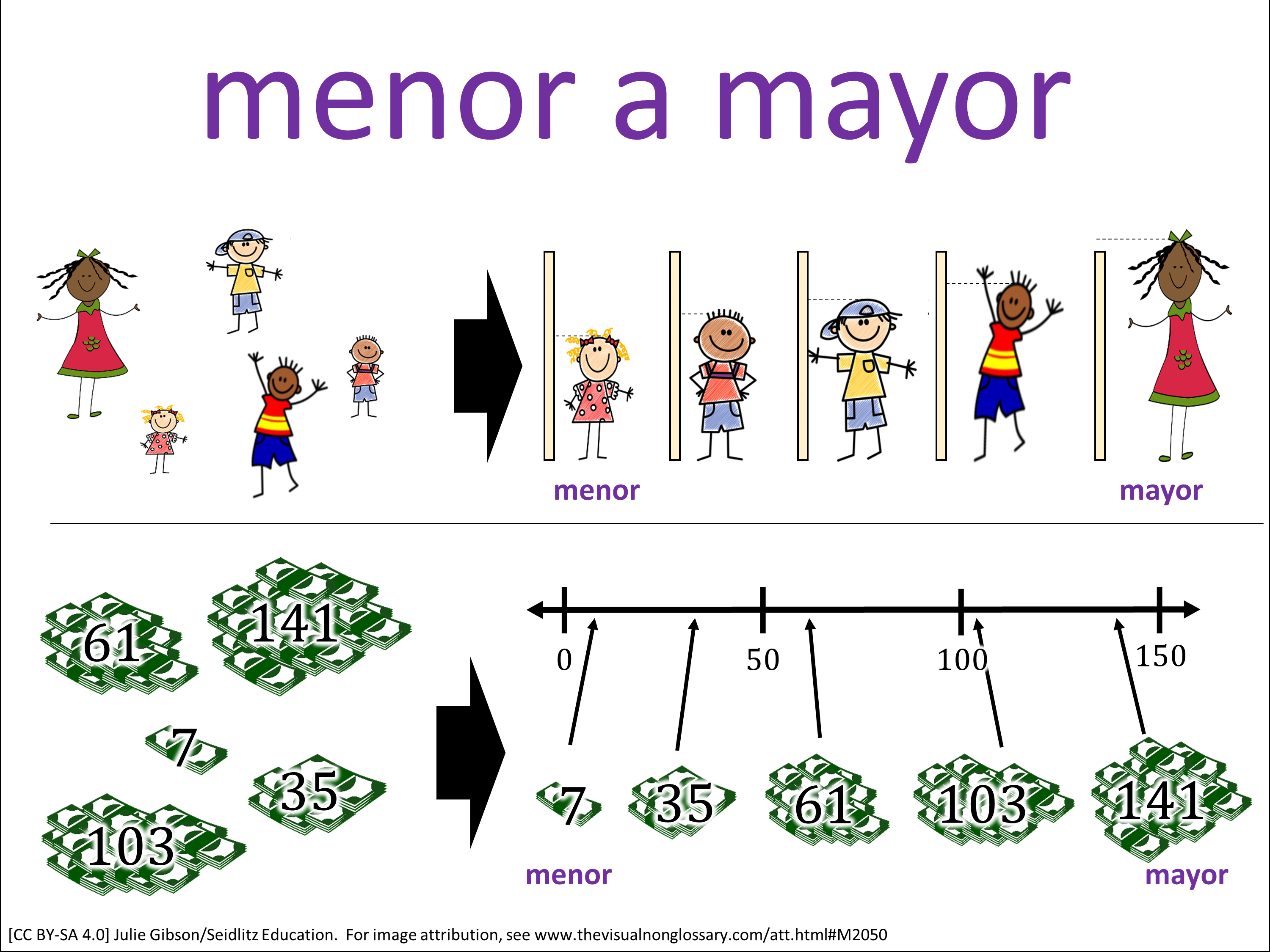 Vocab Visual
