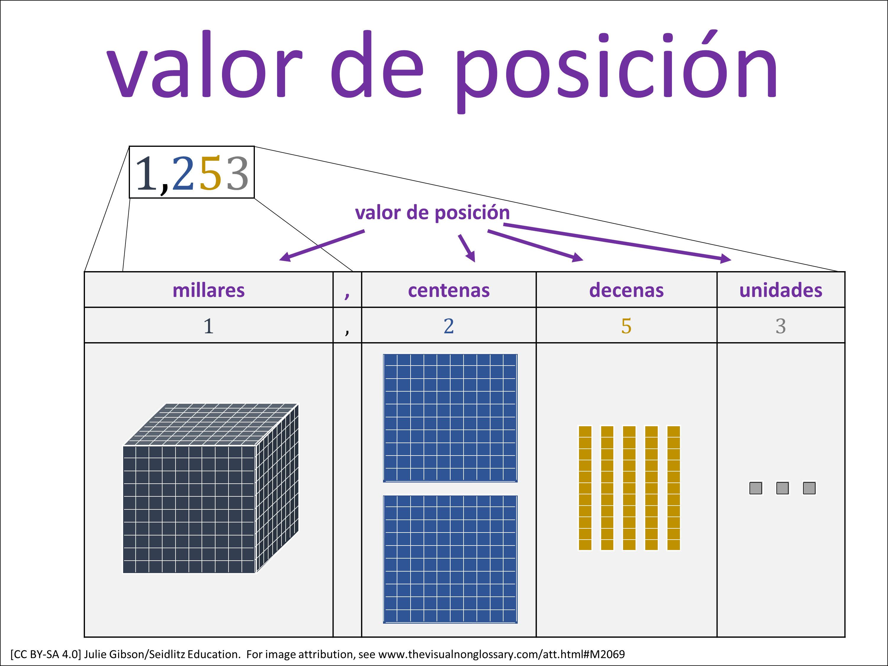 Vocab Visual