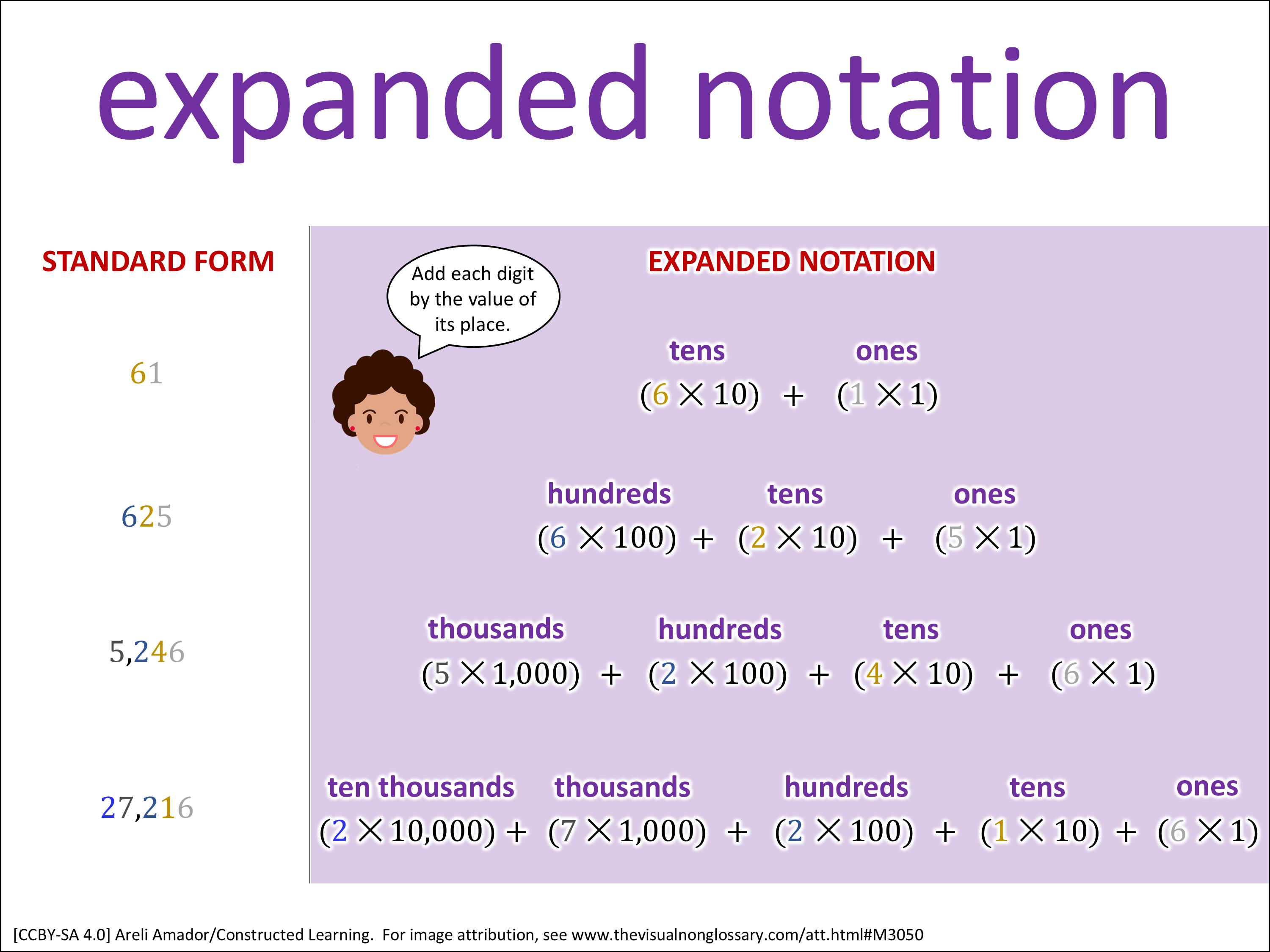 Expanded Visual expanded notation: The Visual Non-Glossary