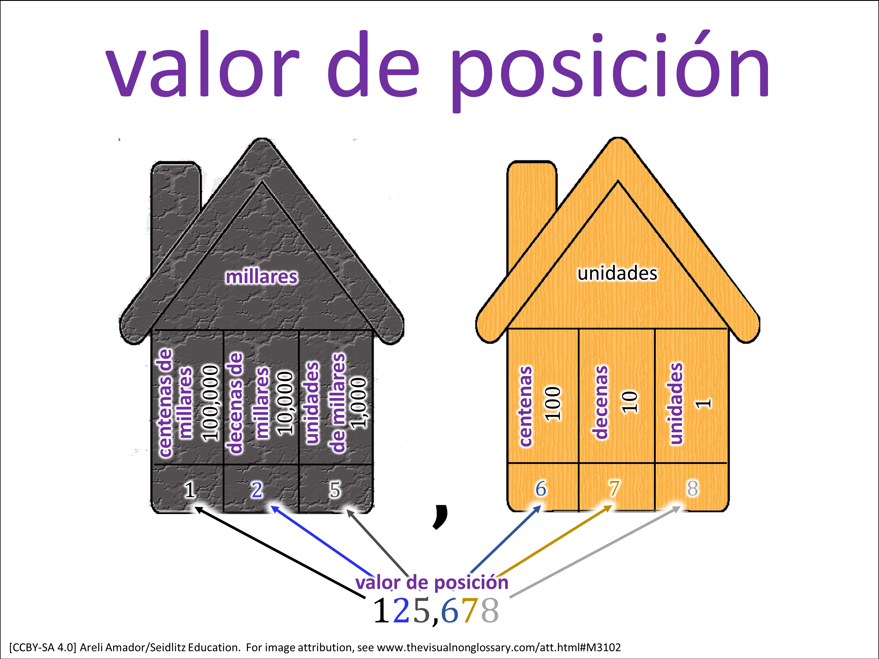 Vocab Visual