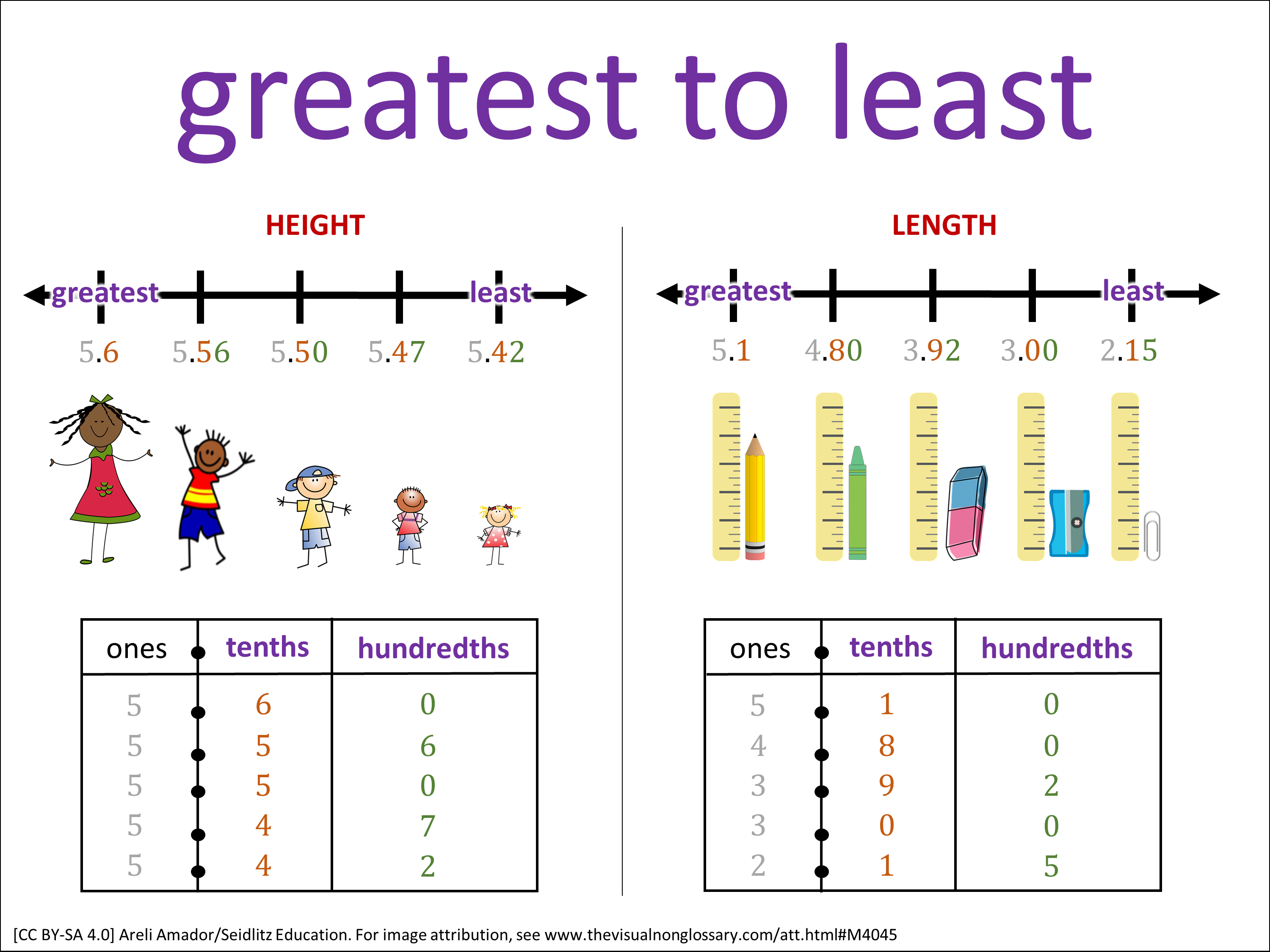 Vocab Visual