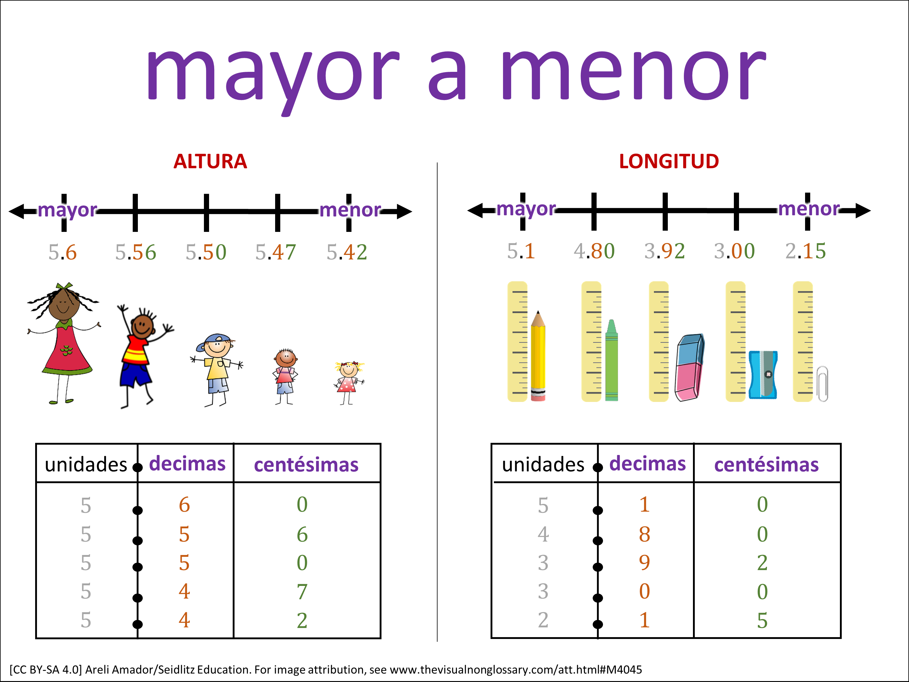 Vocab Visual