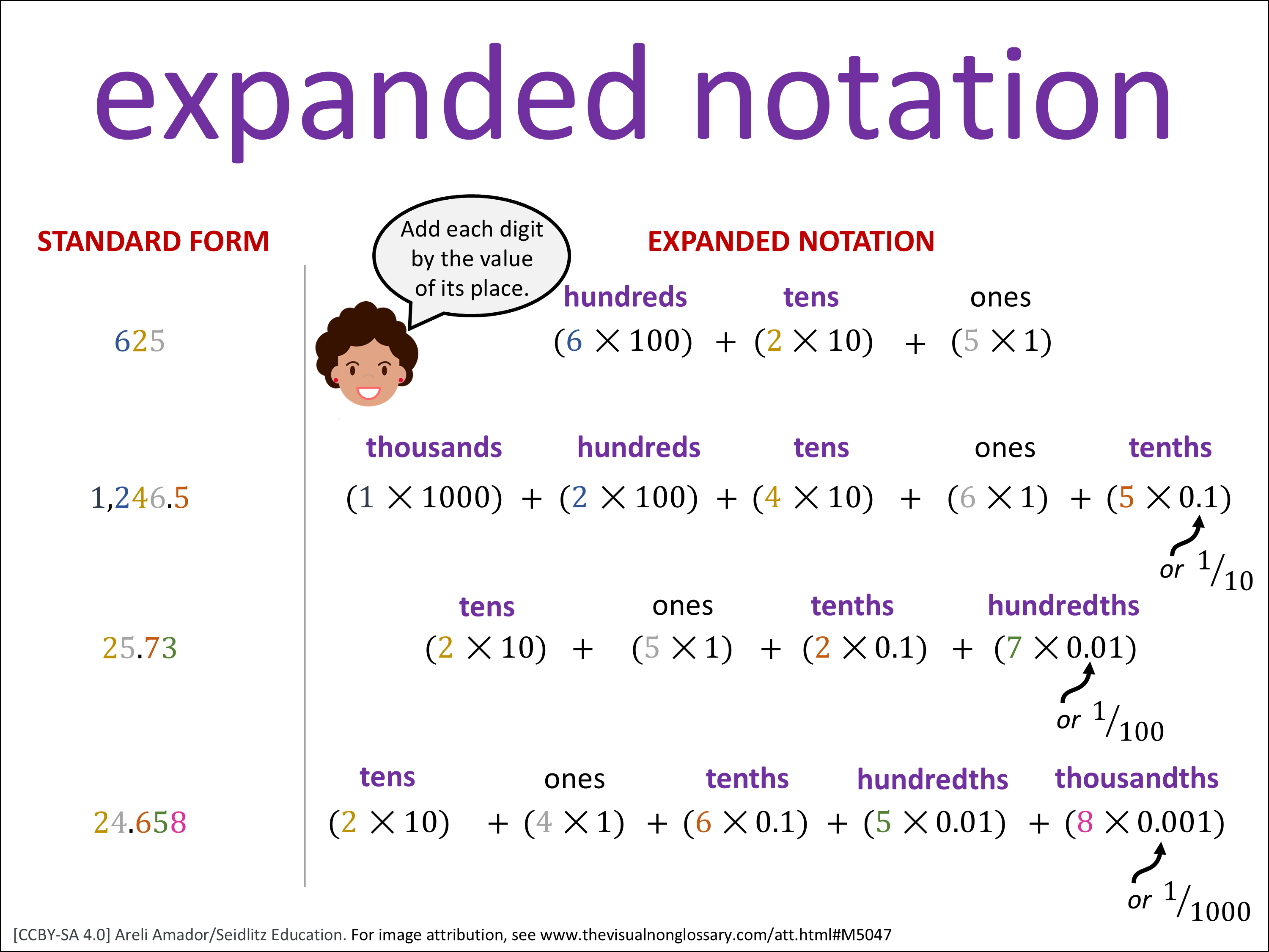 Vocab Visual