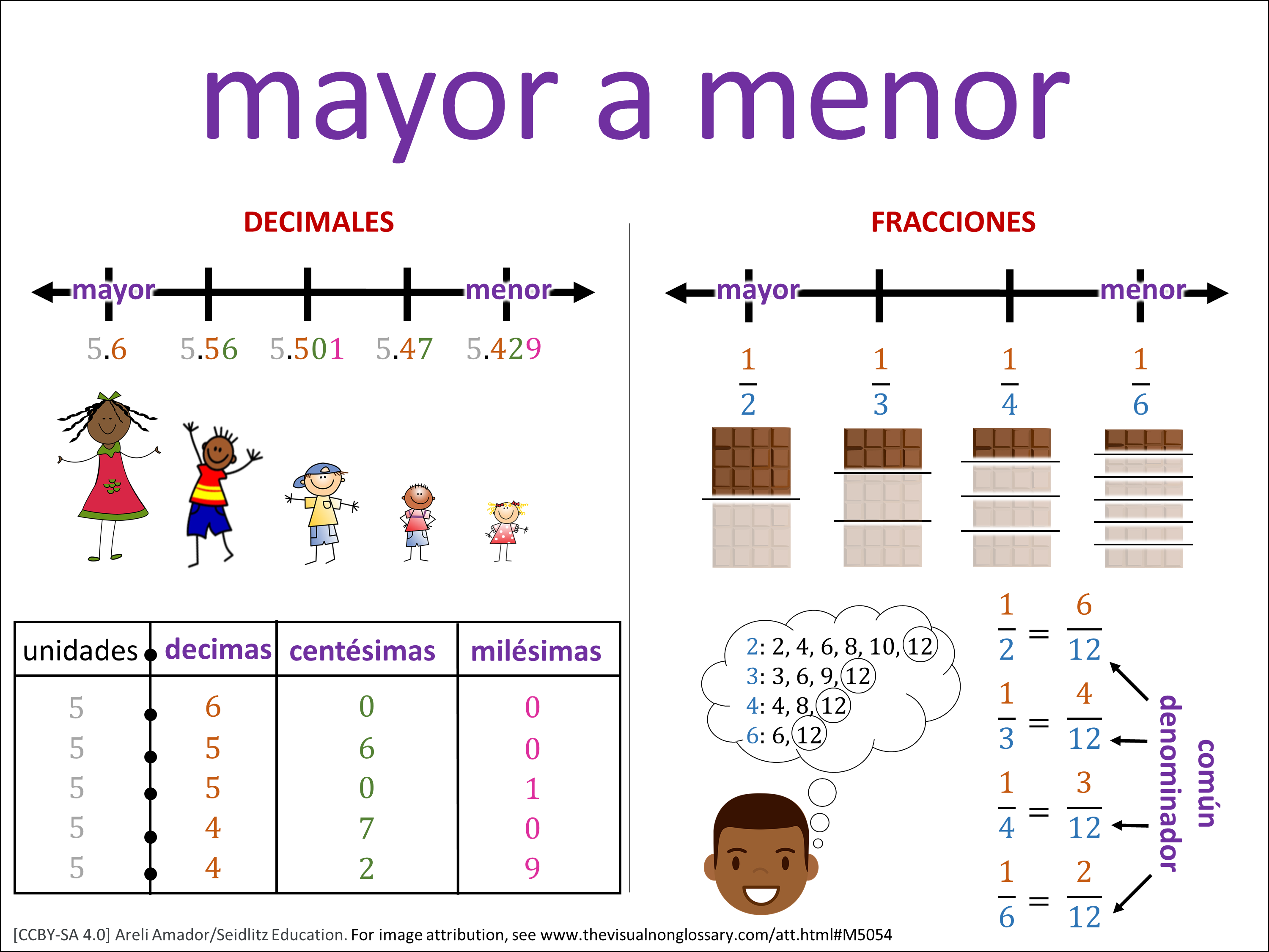Vocab Visual