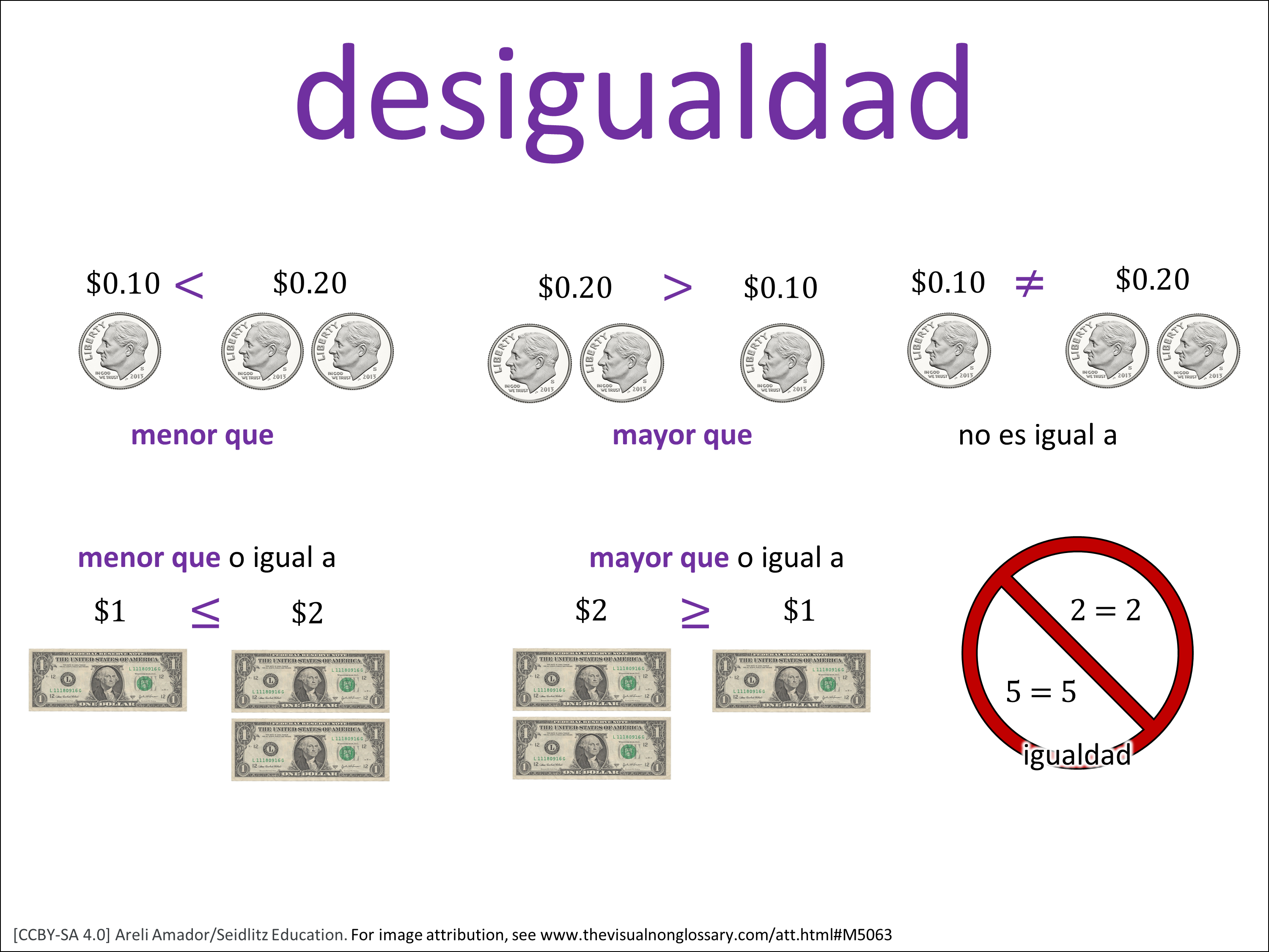 Vocab Visual