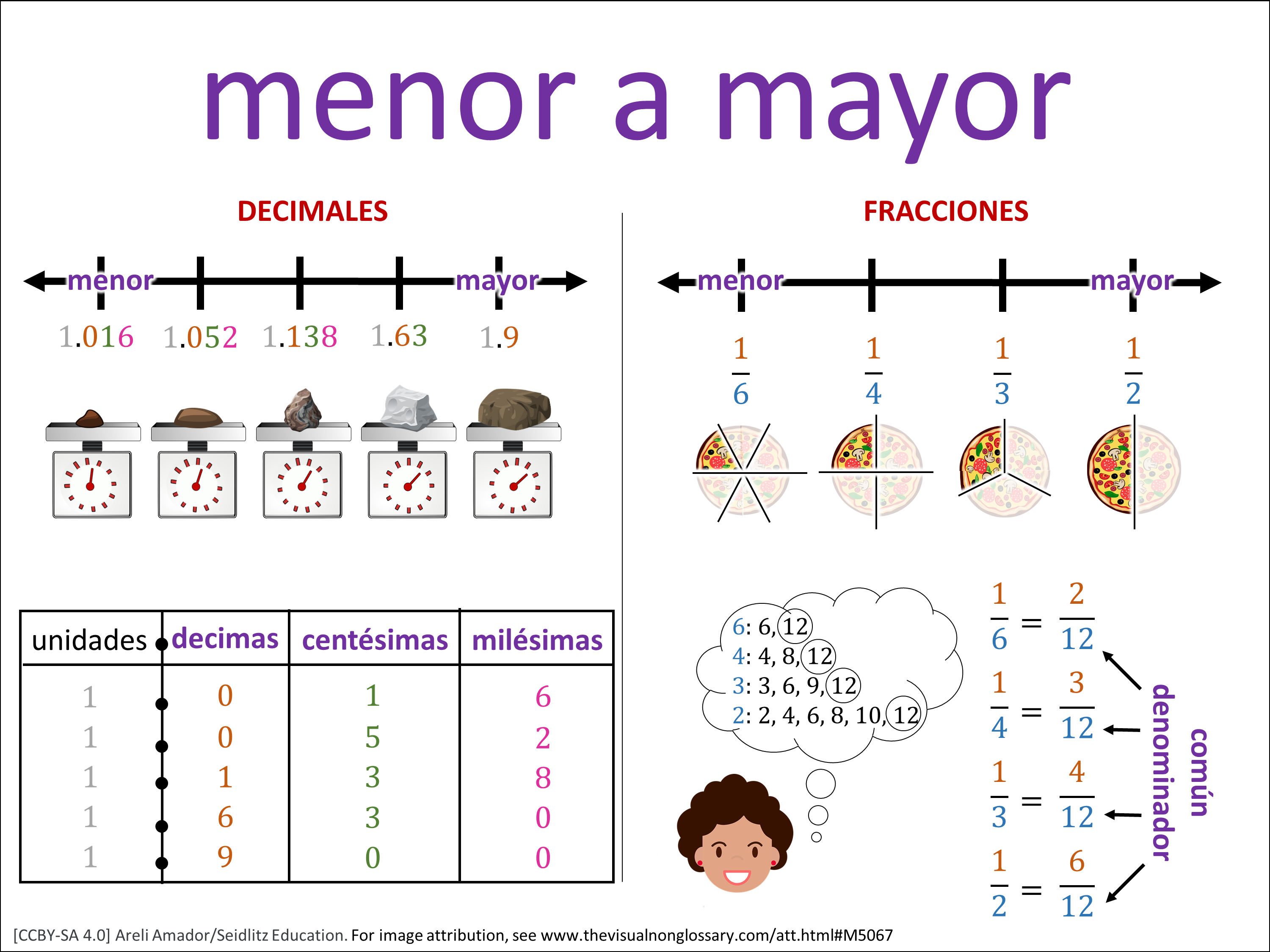 Vocab Visual