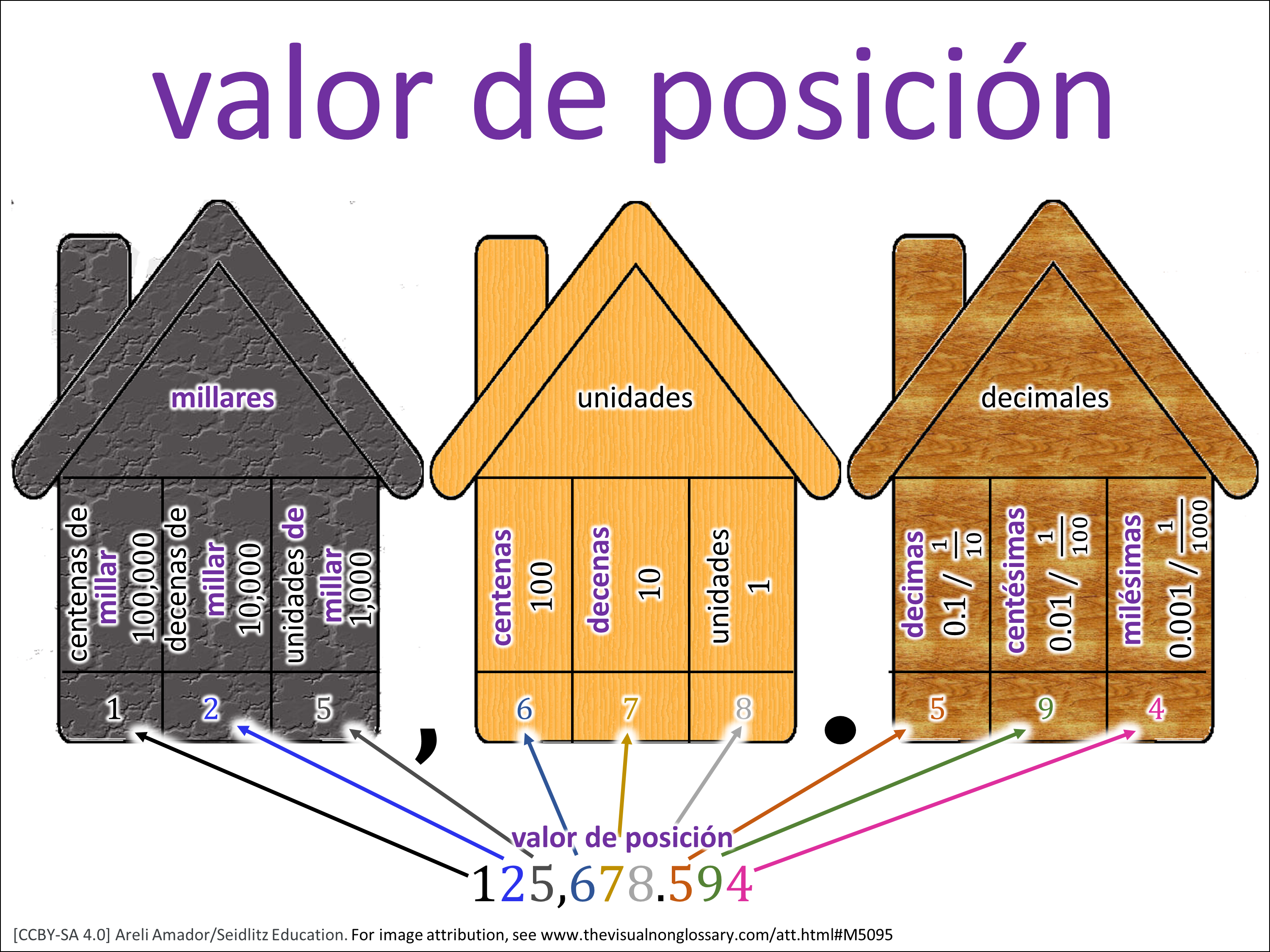Vocab Visual