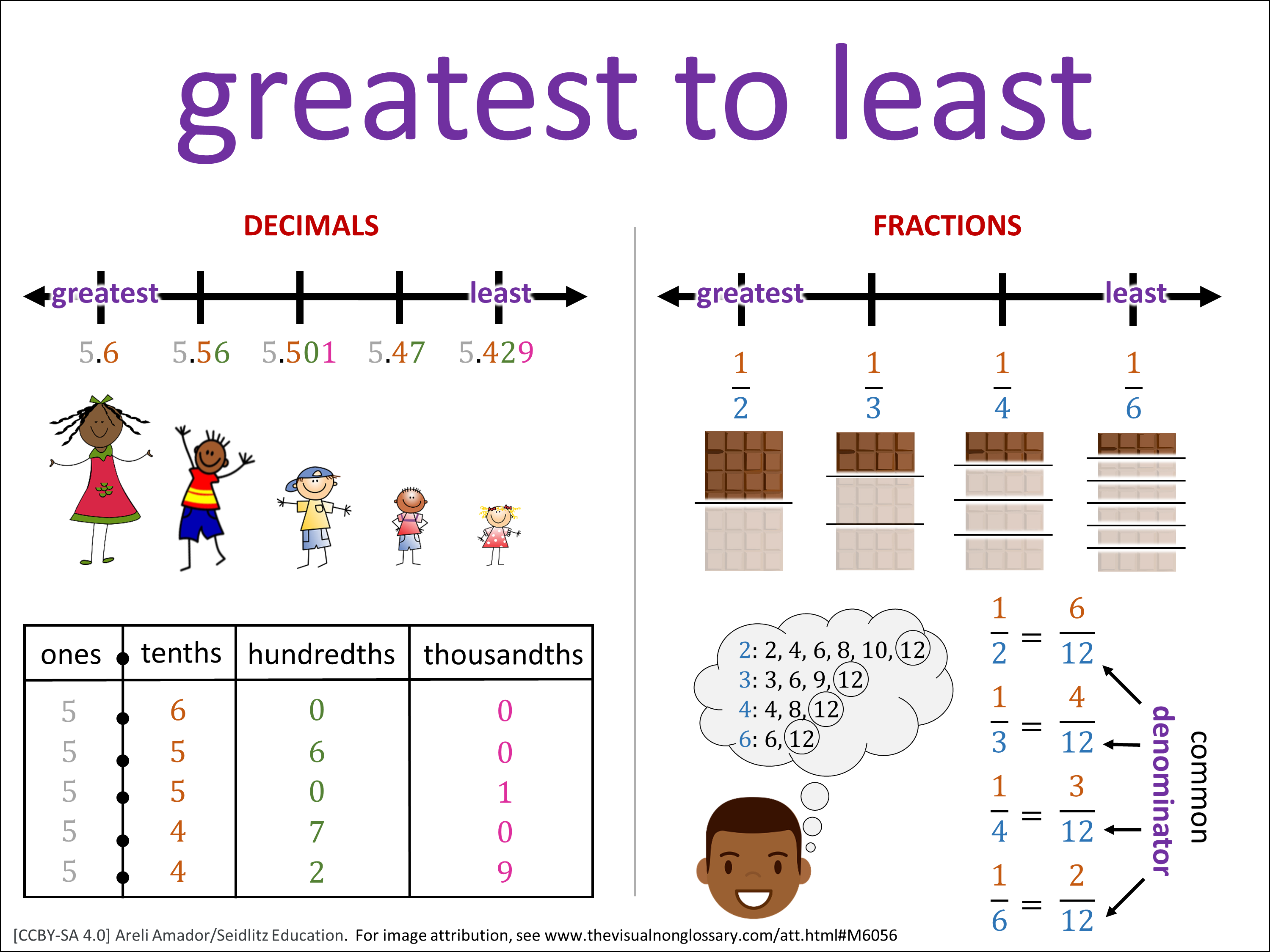 Vocab Visual