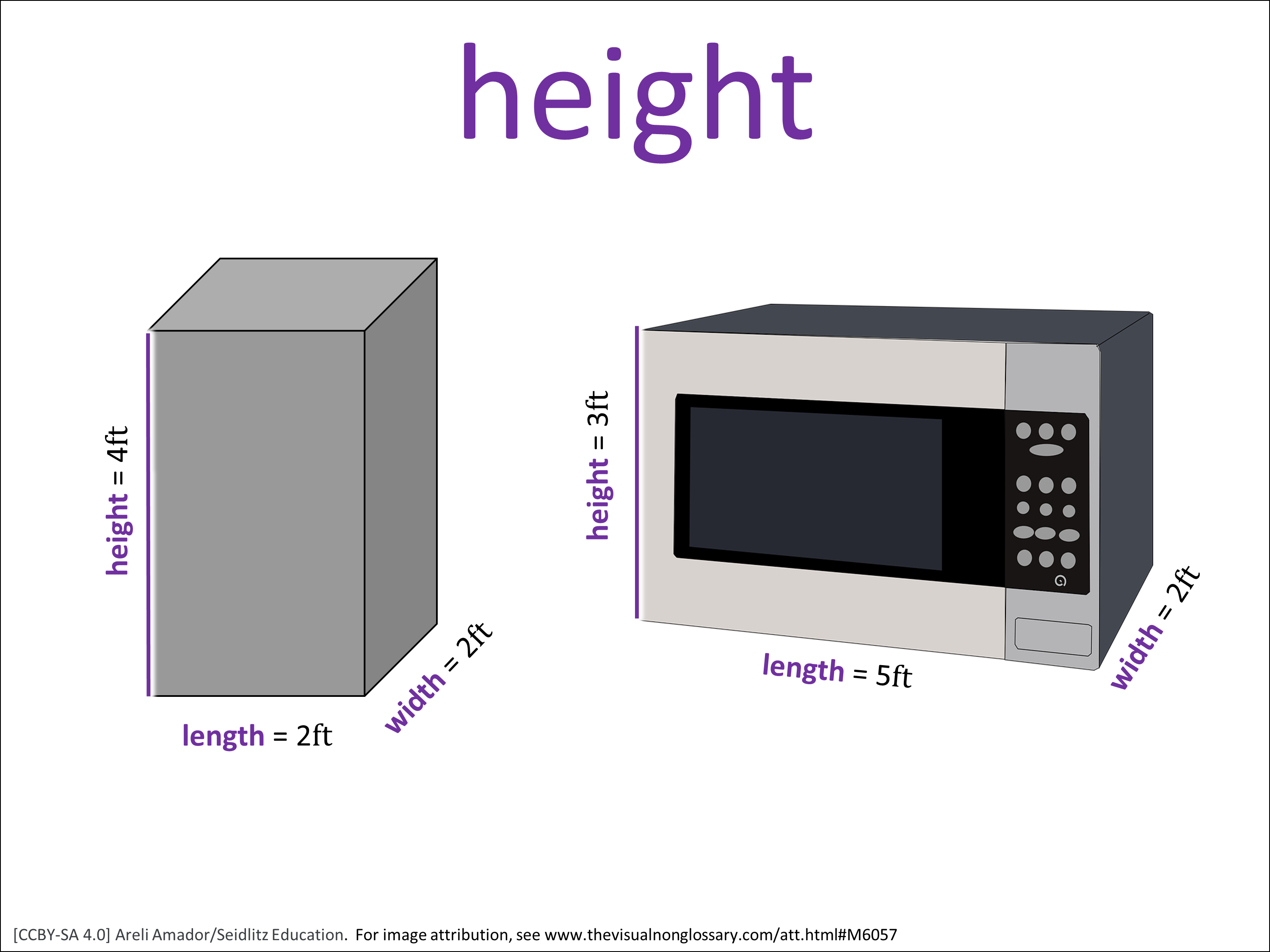 Vocab Visual