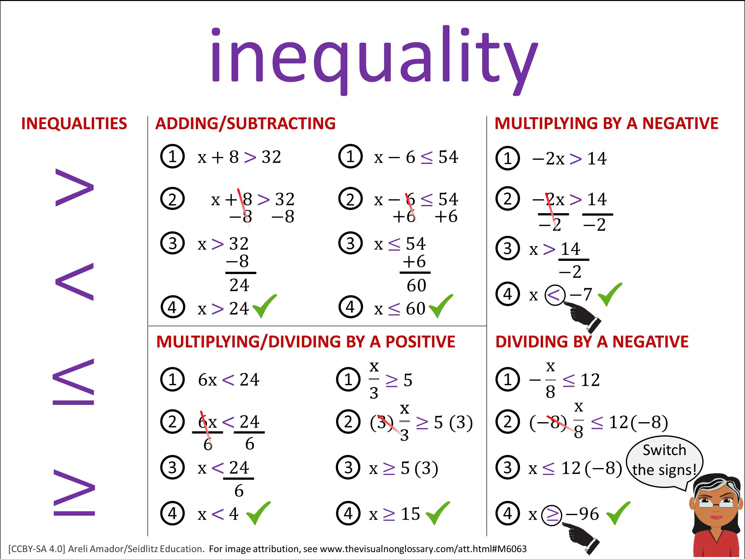 Vocab Visual