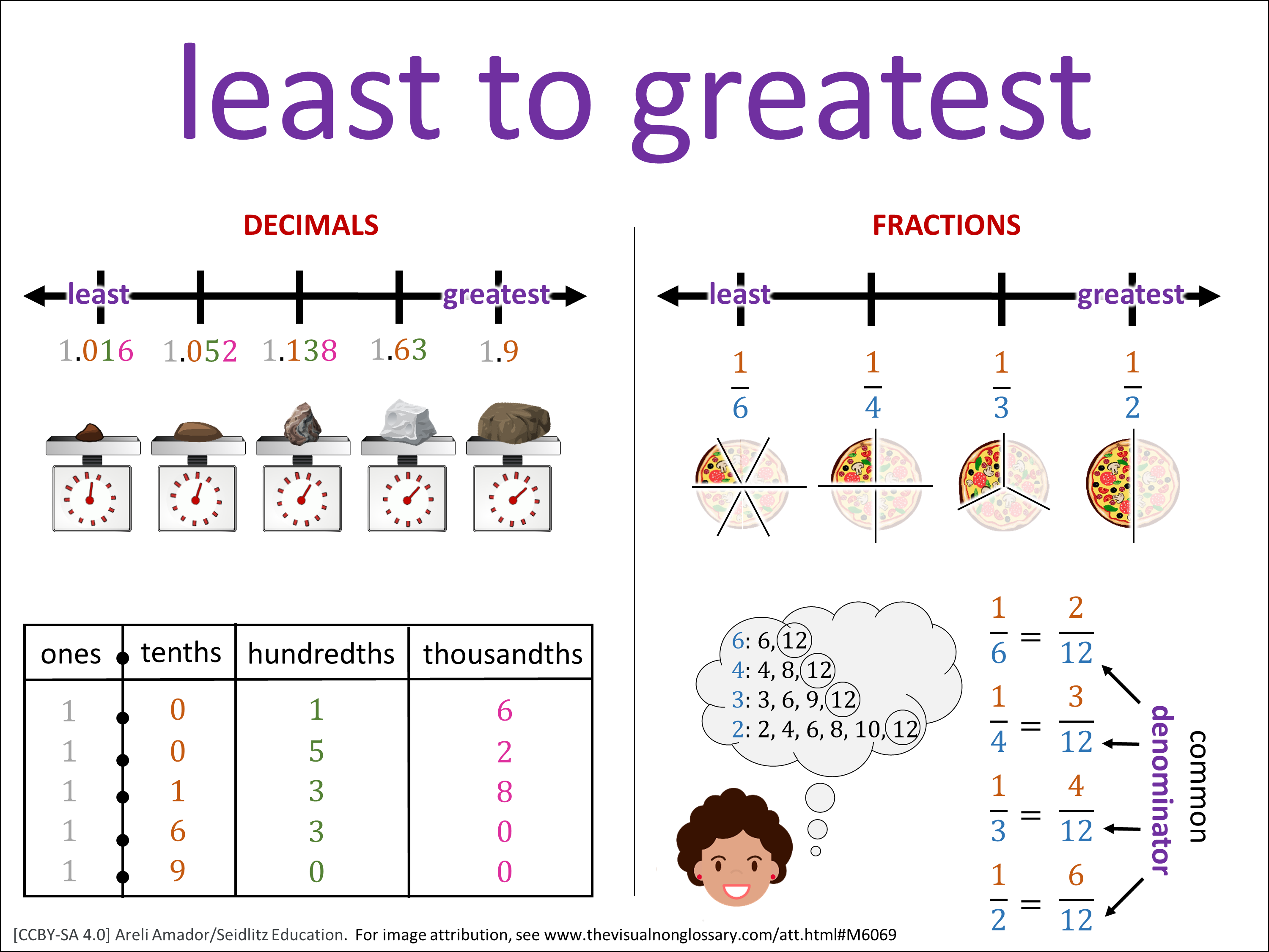 Vocab Visual