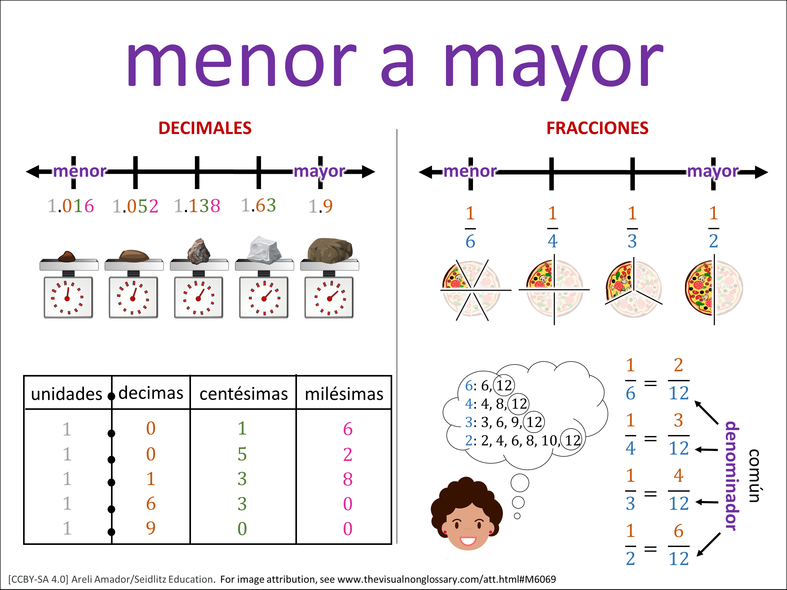 Vocab Visual