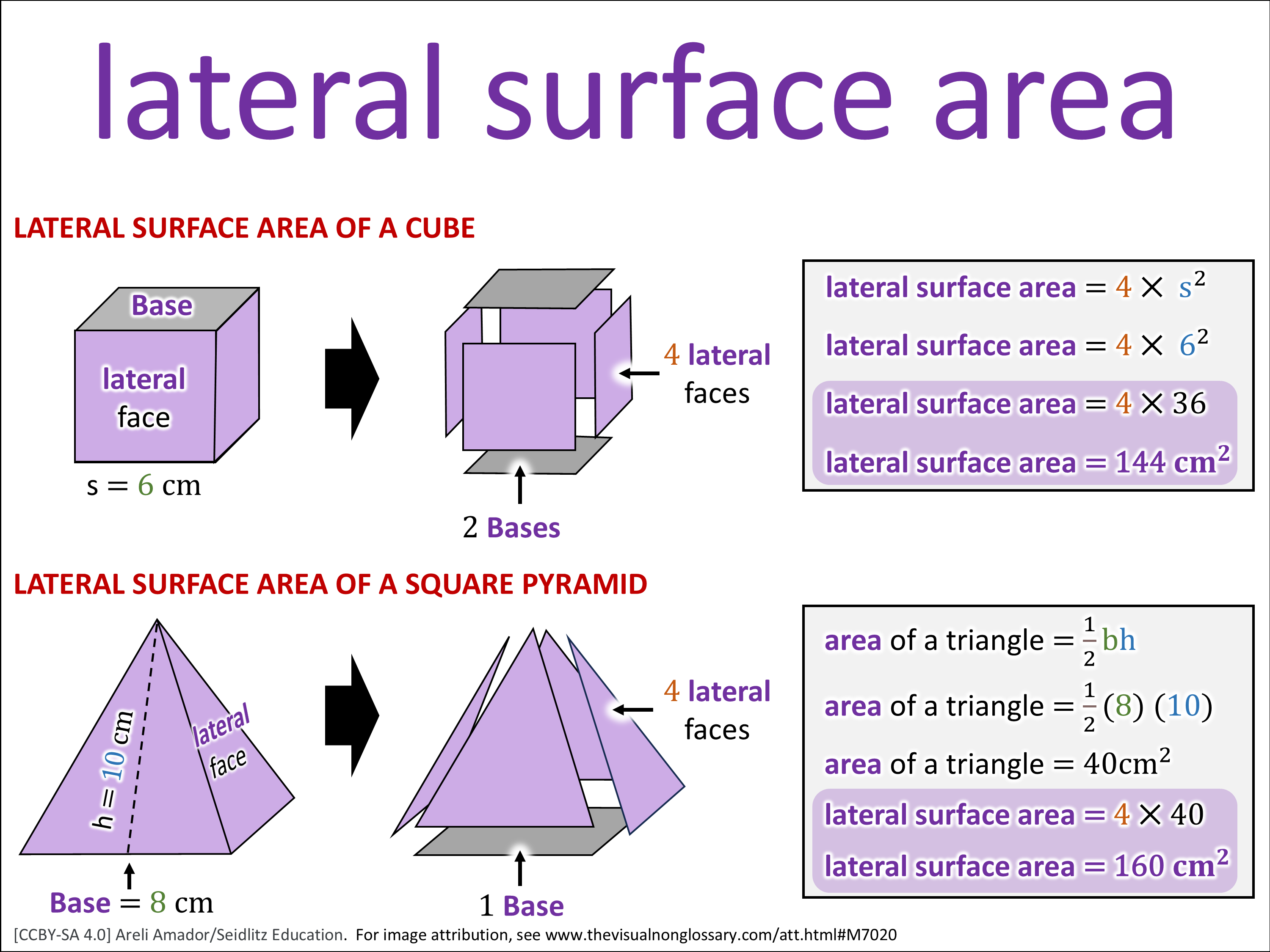 Vocab Visual