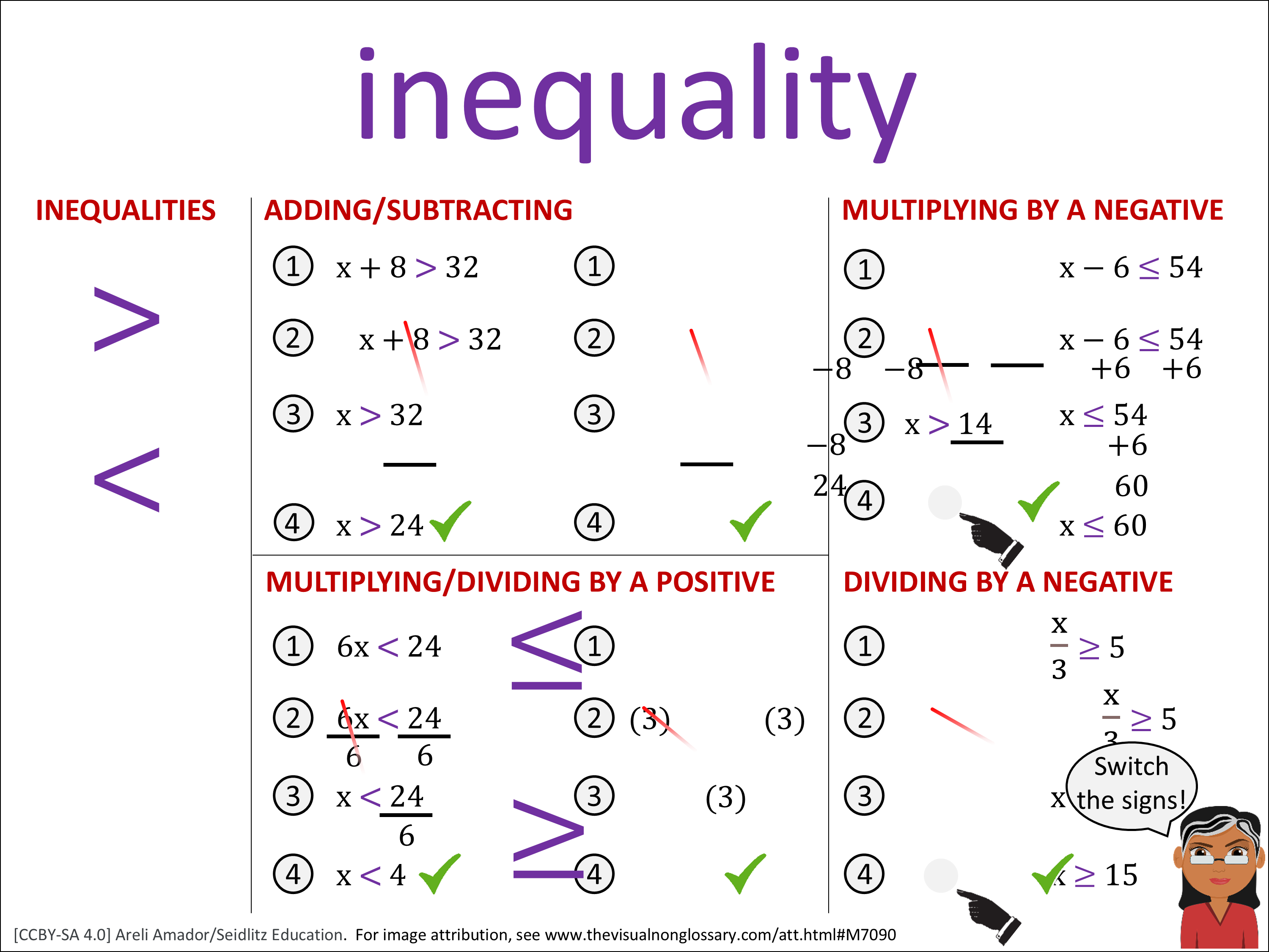 Vocab Visual