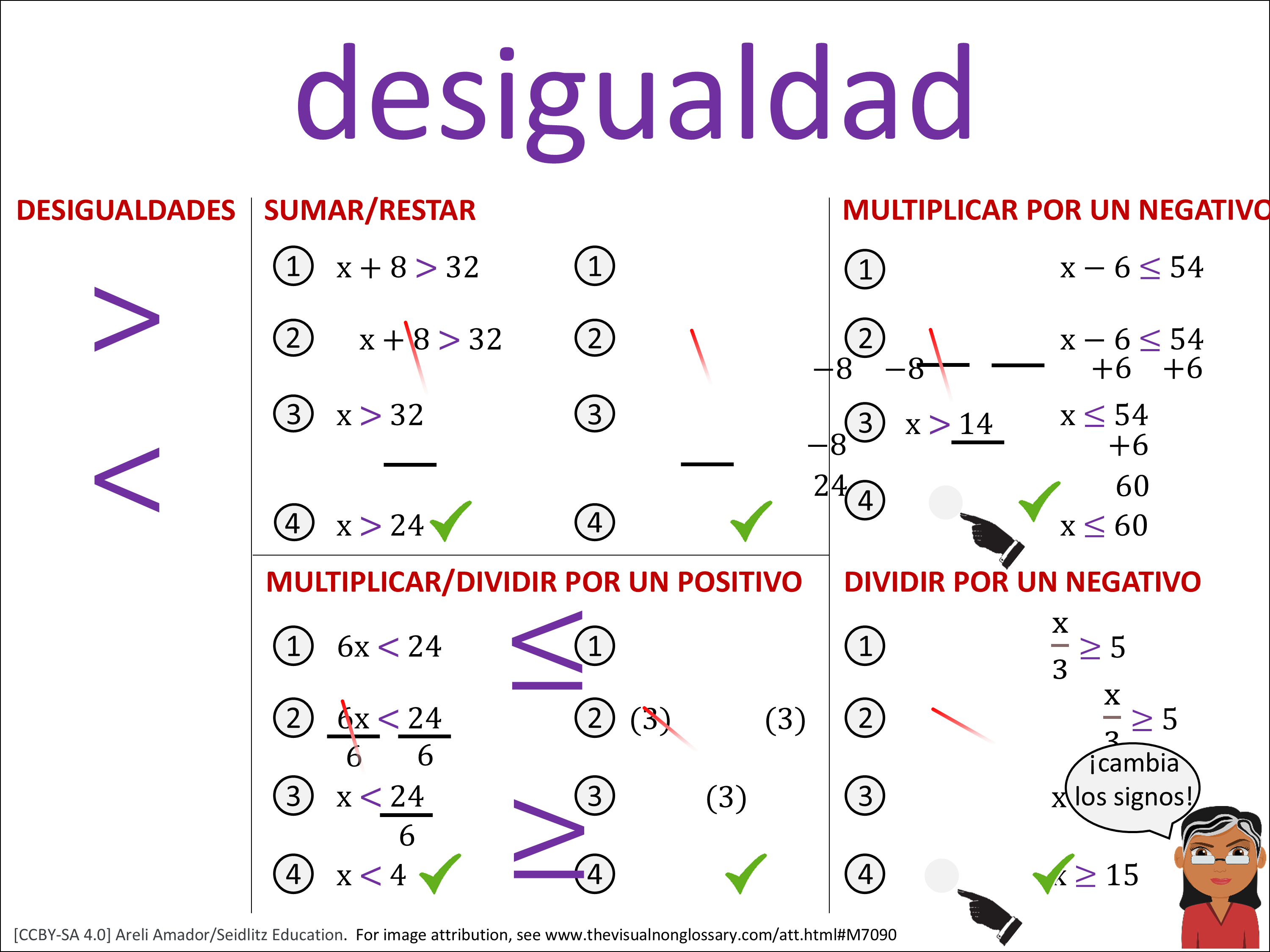 Vocab Visual