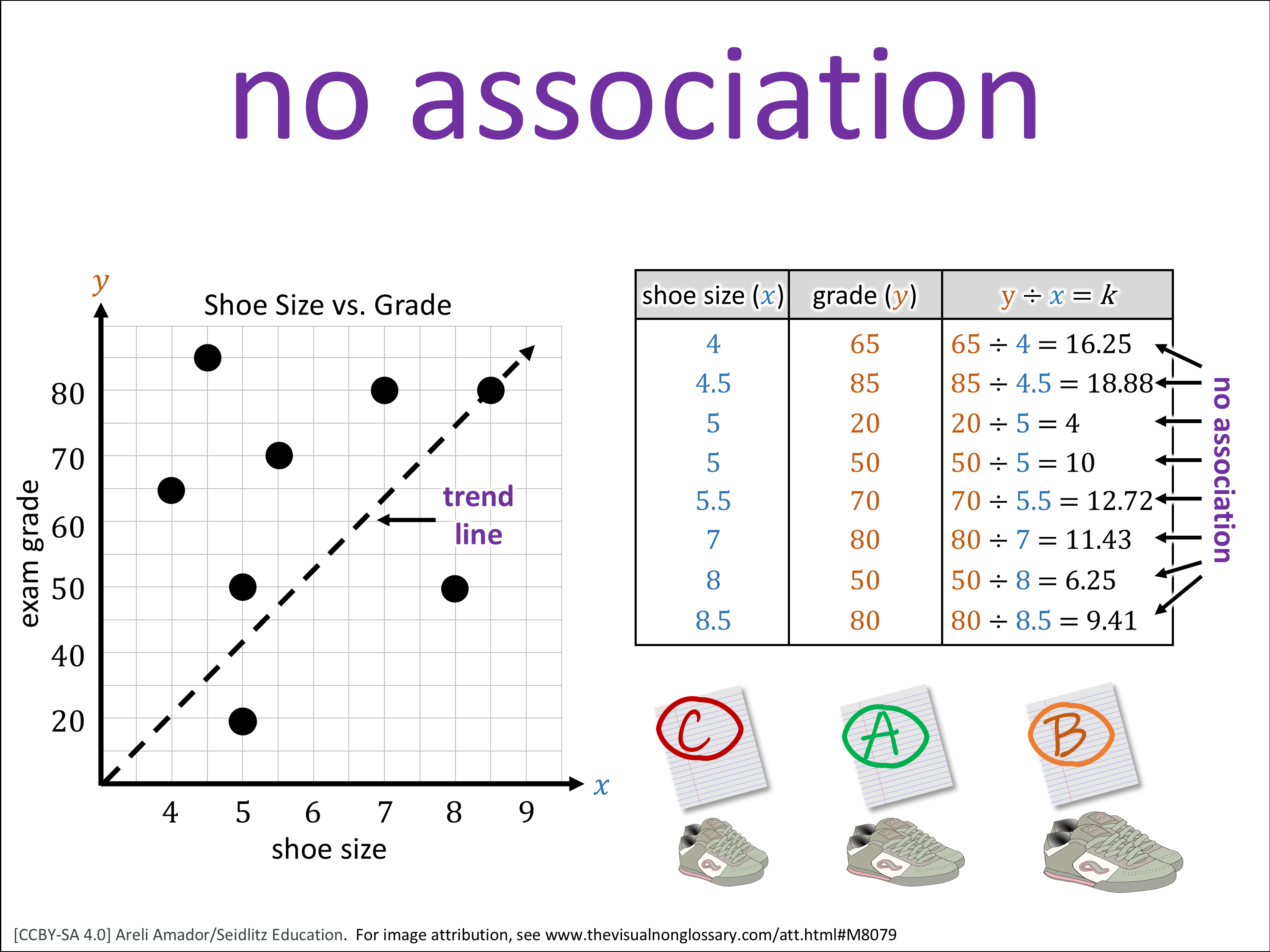 Vocab Visual