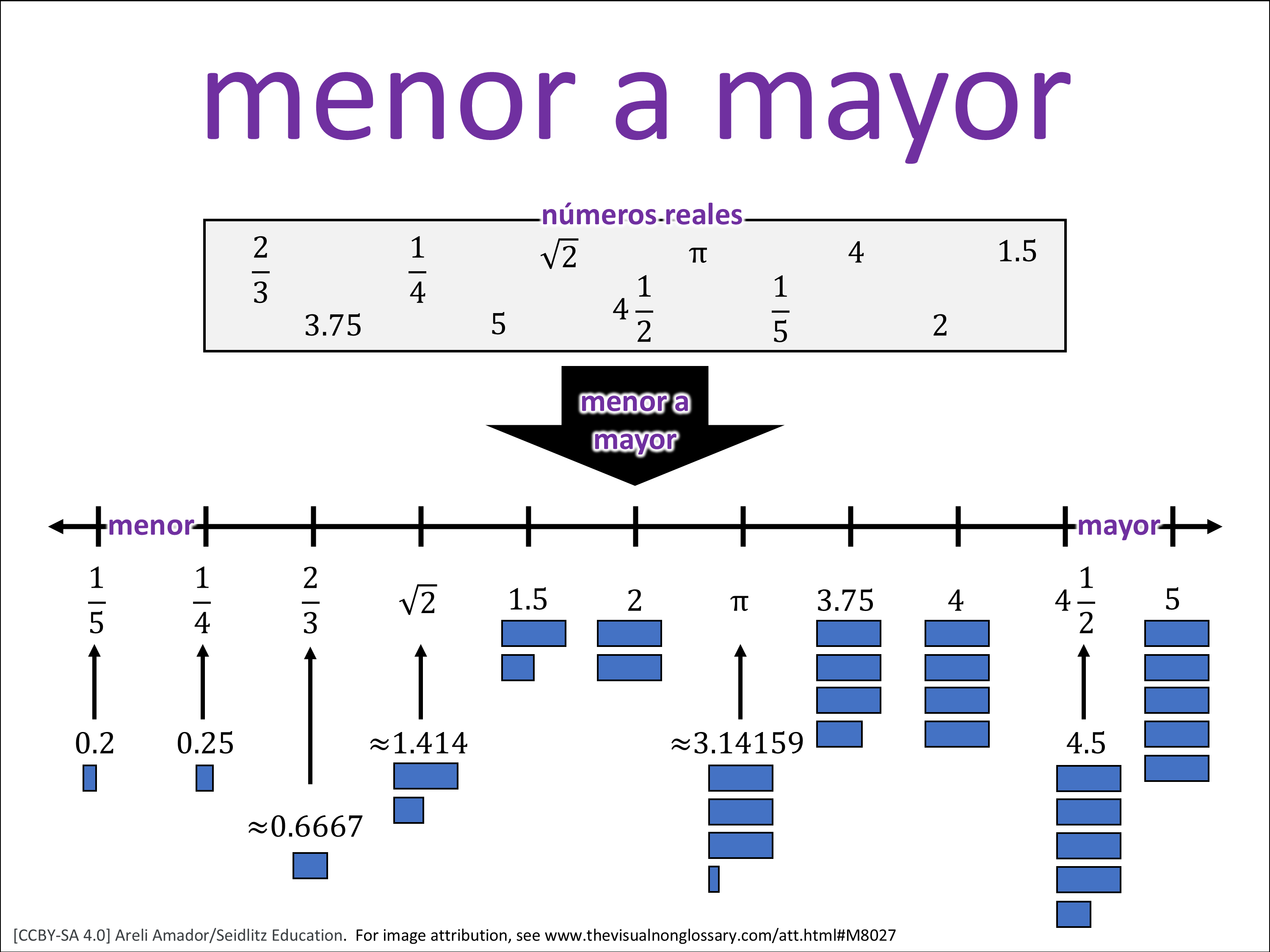 Vocab Visual