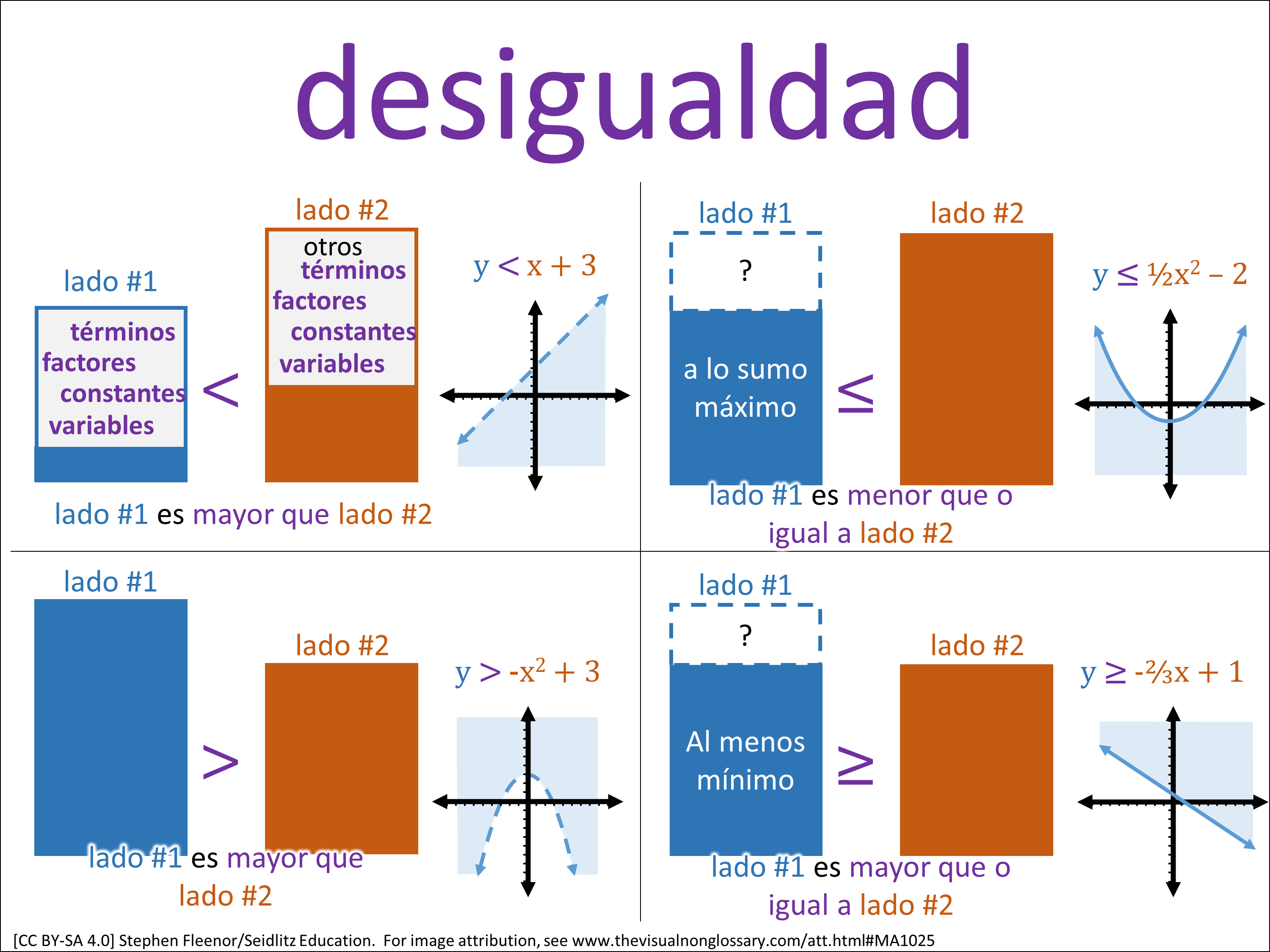 Vocab Visual