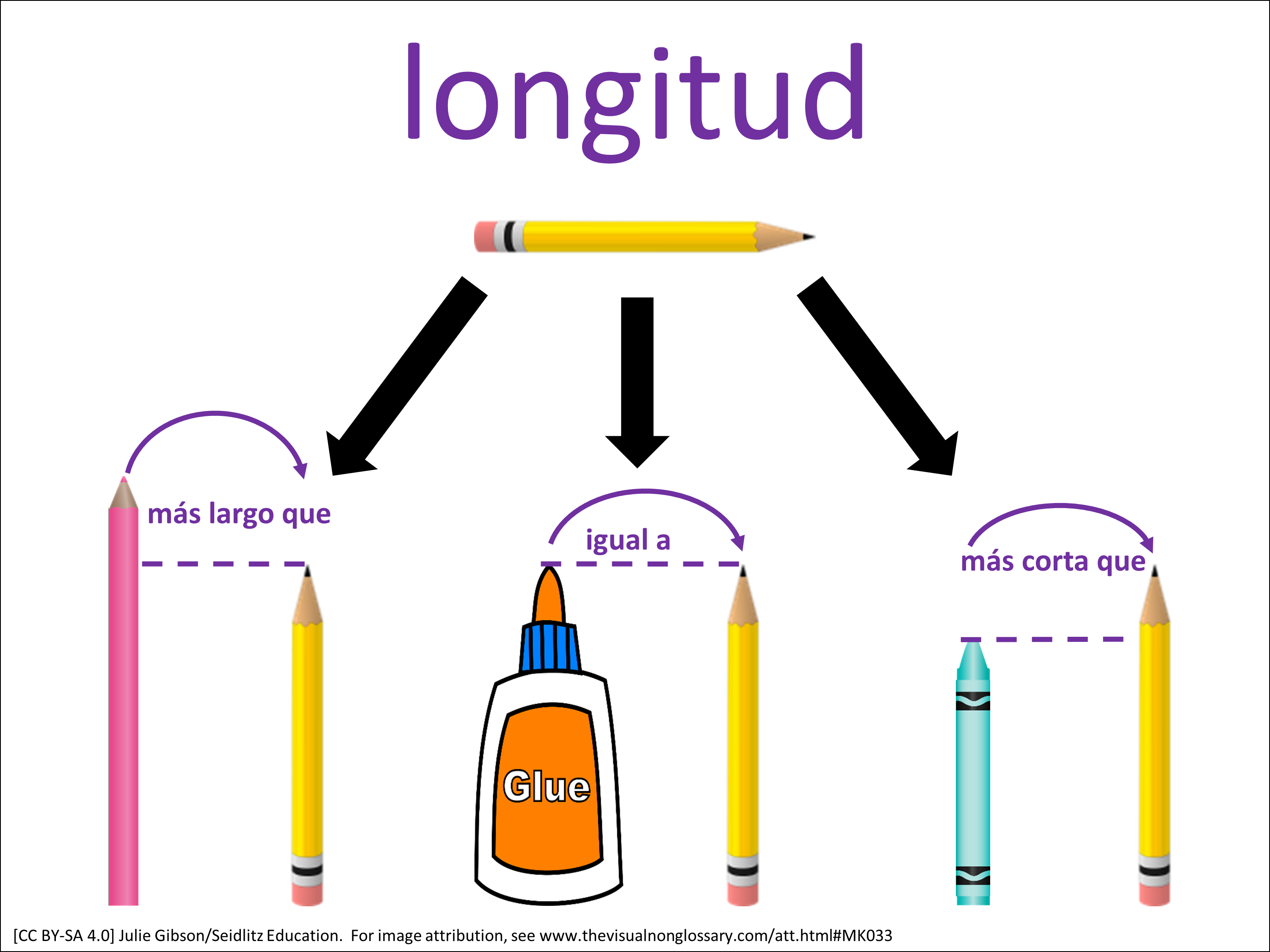 Vocab Visual