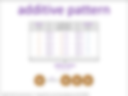 additive pattern/relationship visual