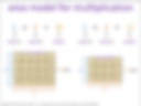 area model for multiplication visual
