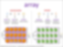 array visual