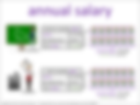 annual salary visual
