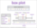 box plot visual