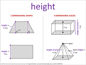 height visual