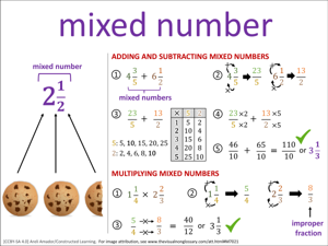 mixed number visual