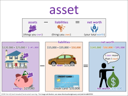 asset visual
