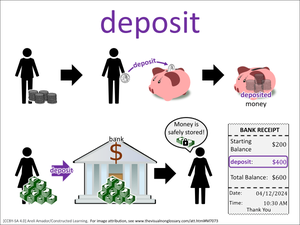 deposit visual