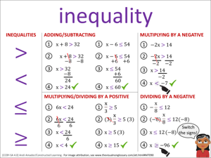 inequality visual